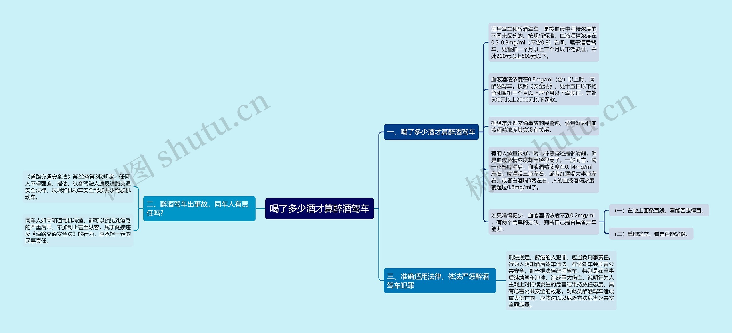 喝了多少酒才算醉酒驾车思维导图