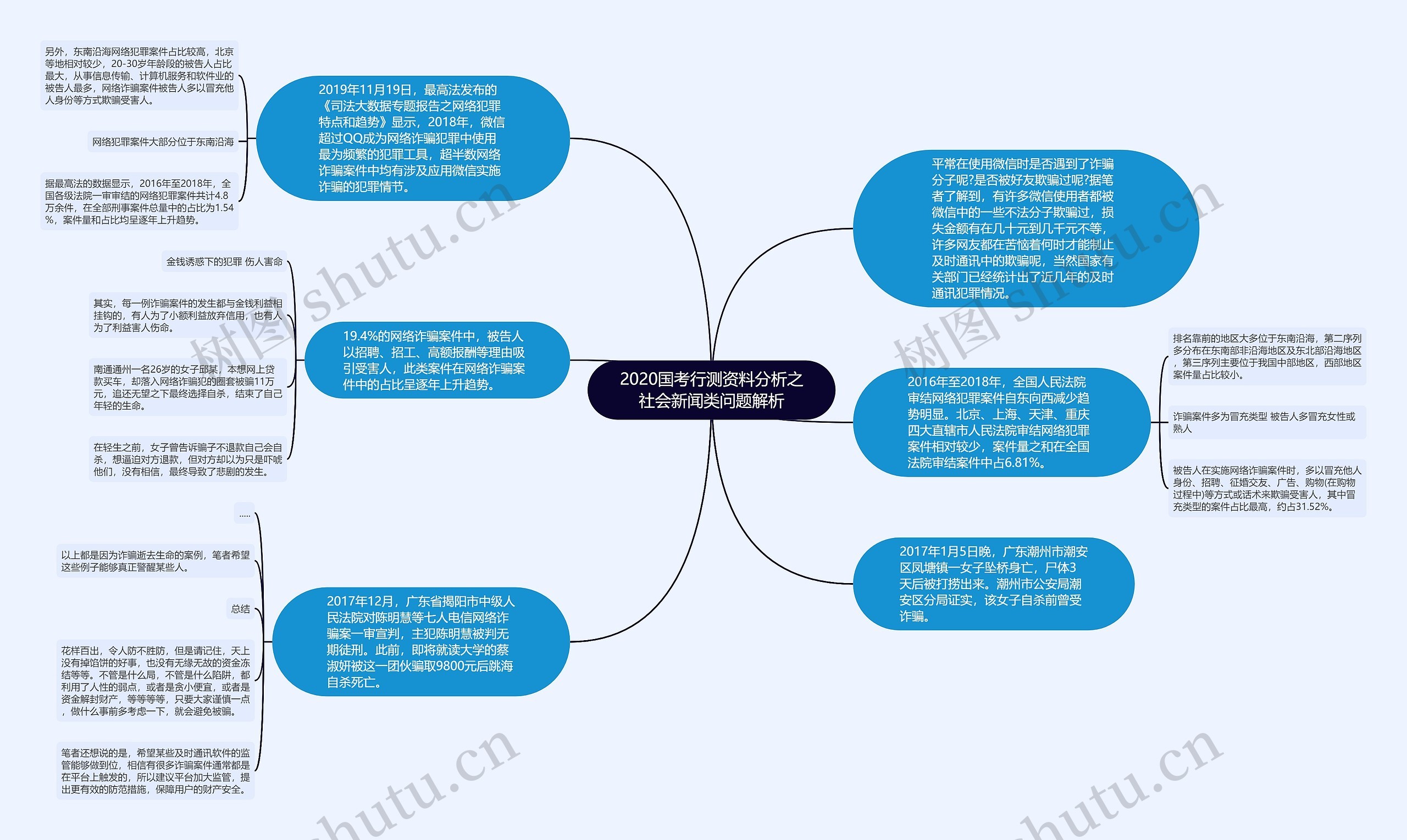 2020国考行测资料分析之社会新闻类问题解析思维导图