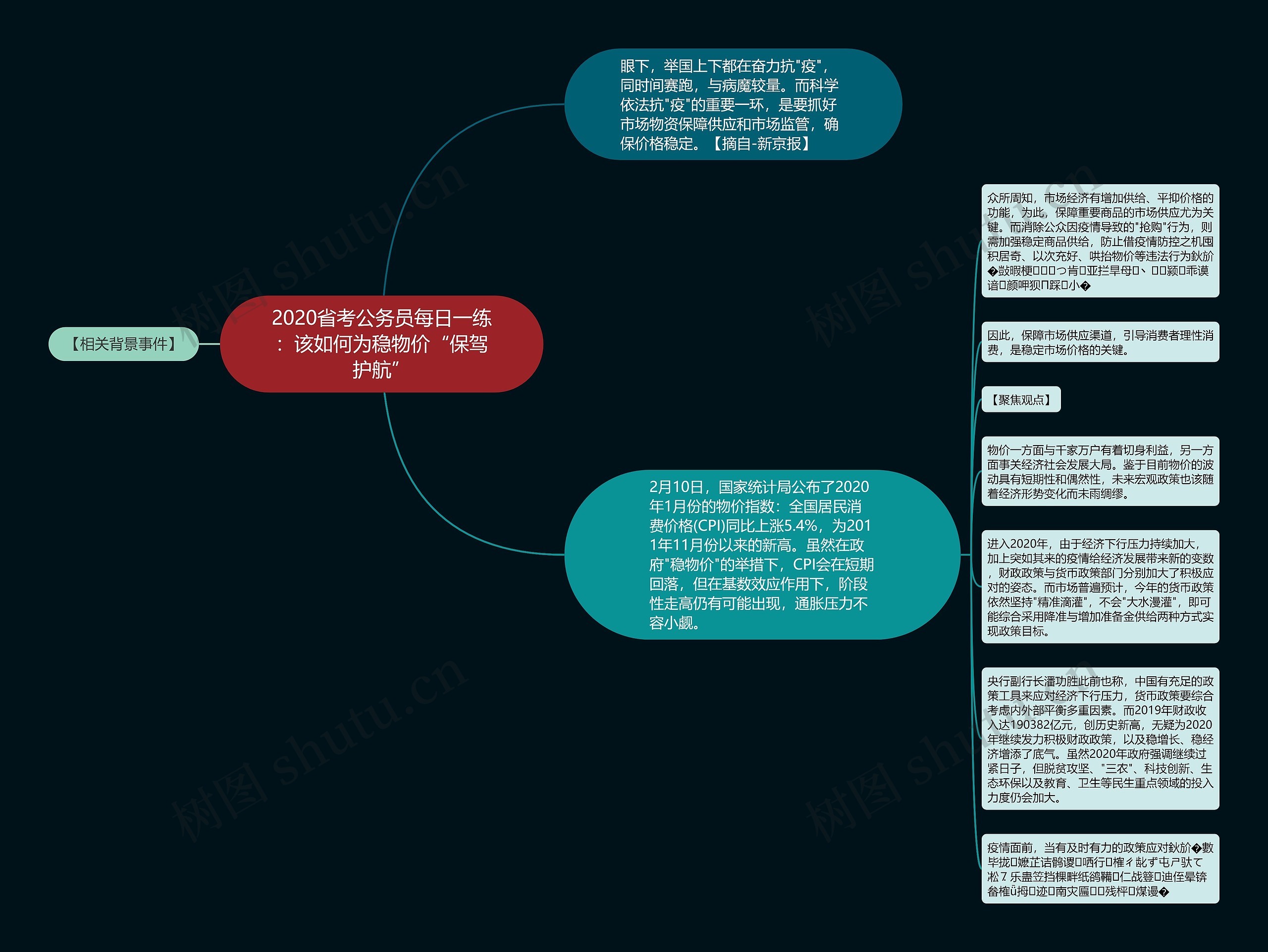 2020省考公务员每日一练：该如何为稳物价“保驾护航”