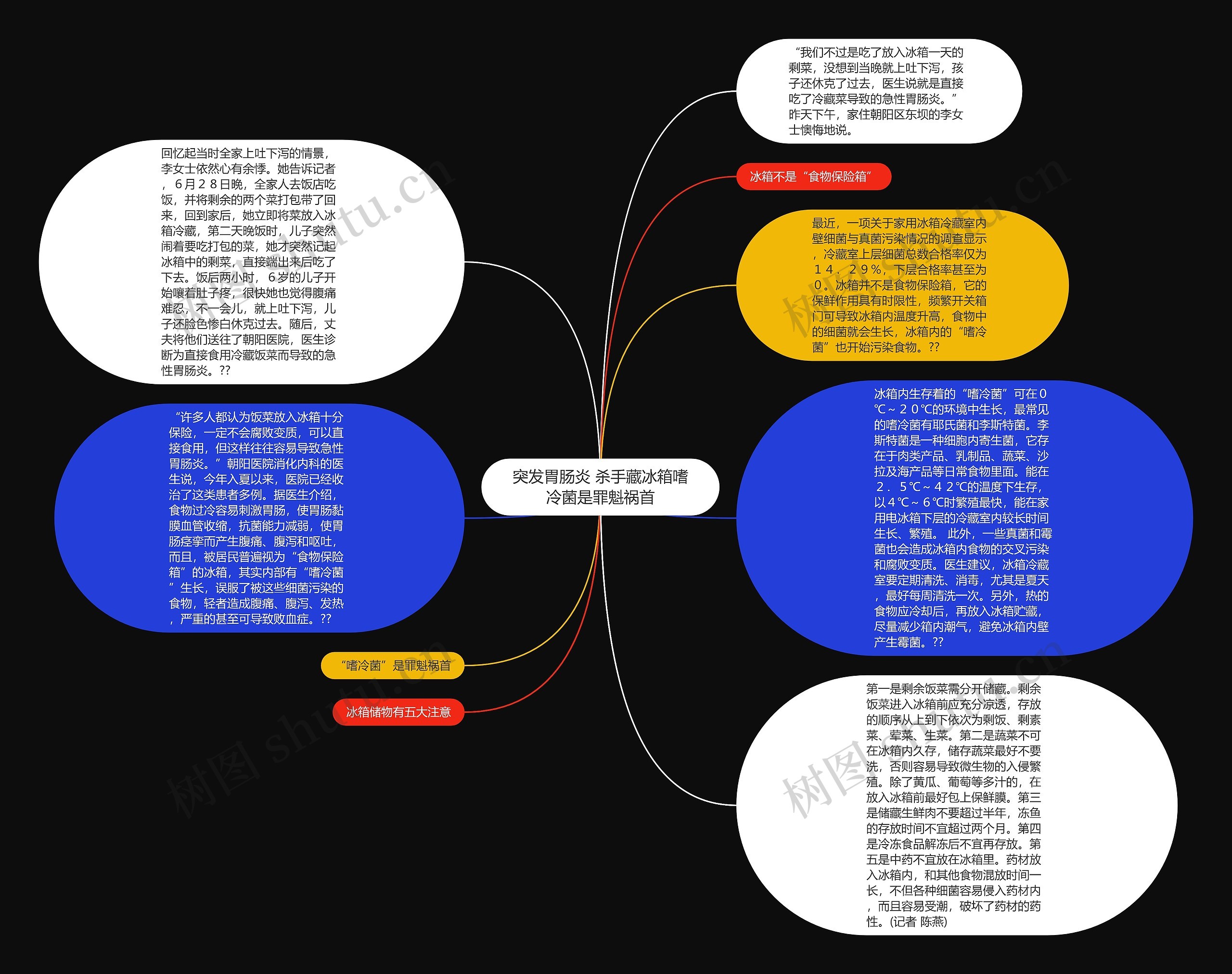 突发胃肠炎 杀手藏冰箱嗜冷菌是罪魁祸首