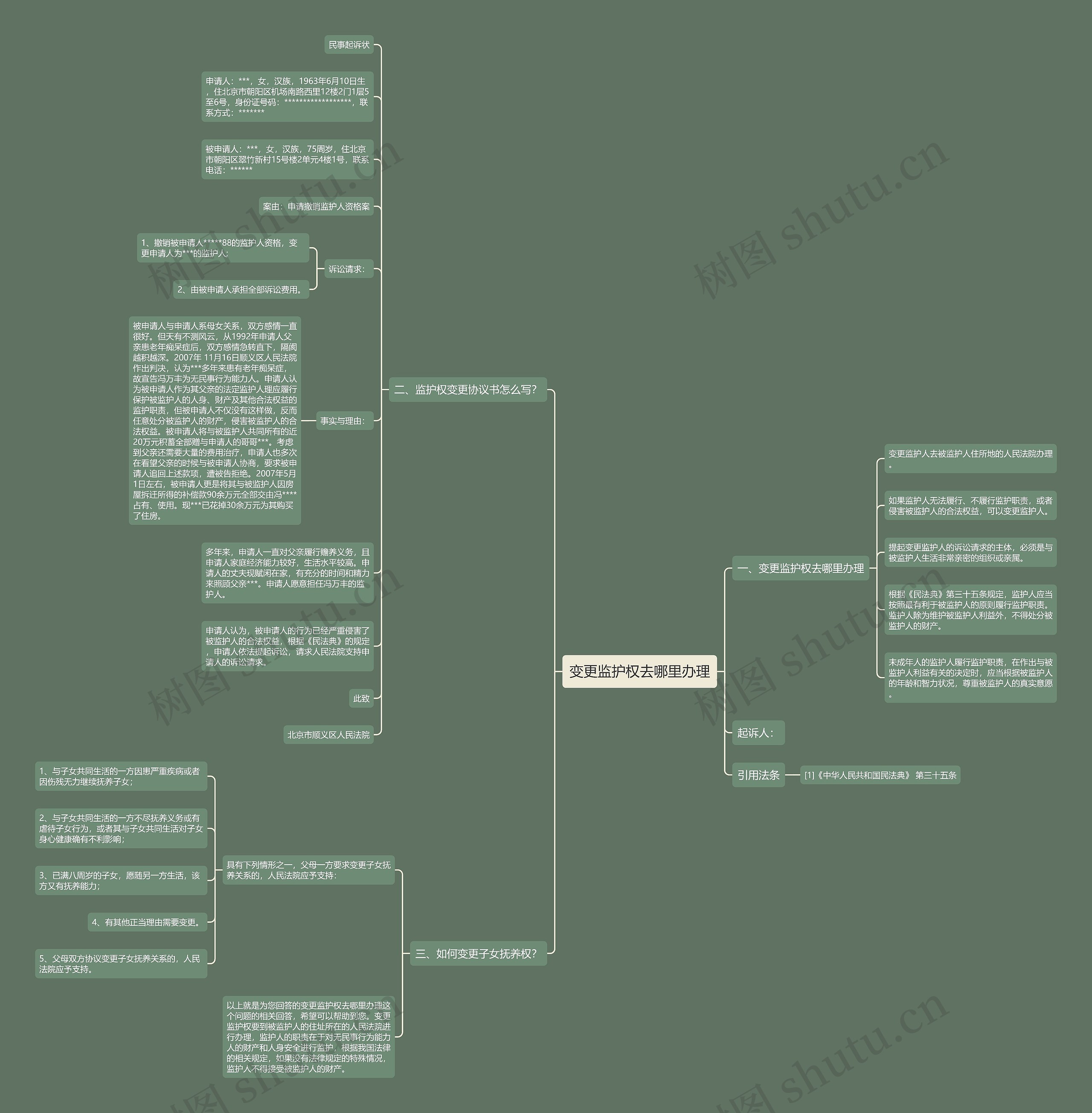 变更监护权去哪里办理 变更监护权去哪里办理