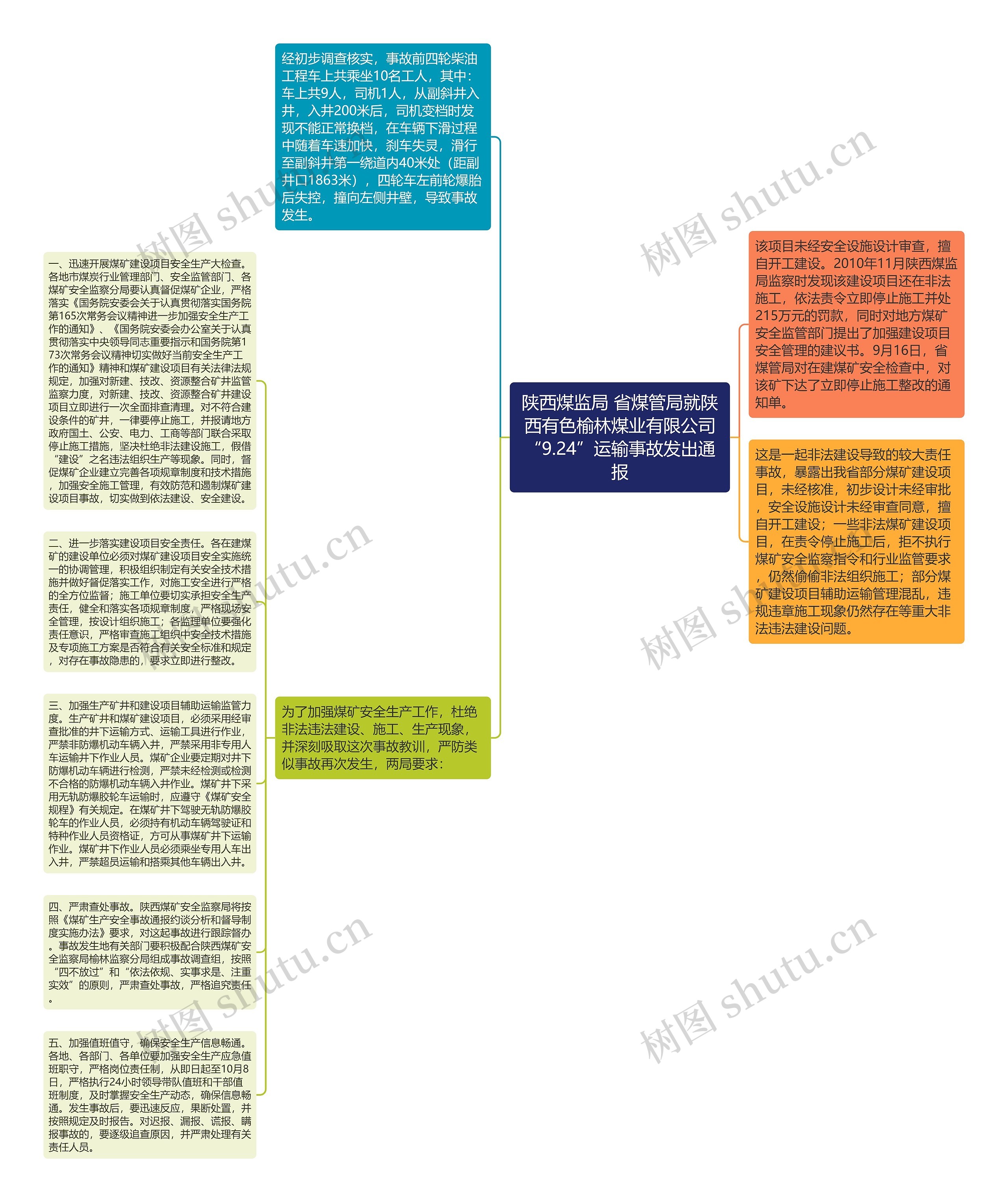 陕西煤监局 省煤管局就陕西有色榆林煤业有限公司“9.24”运输事故发出通报