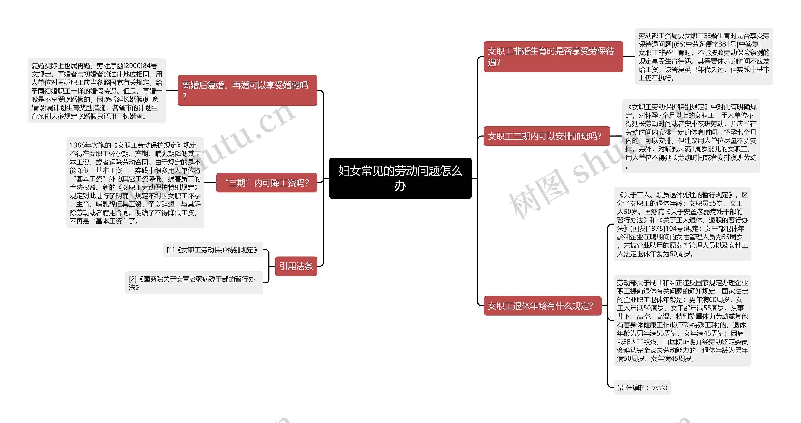 妇女常见的劳动问题怎么办思维导图