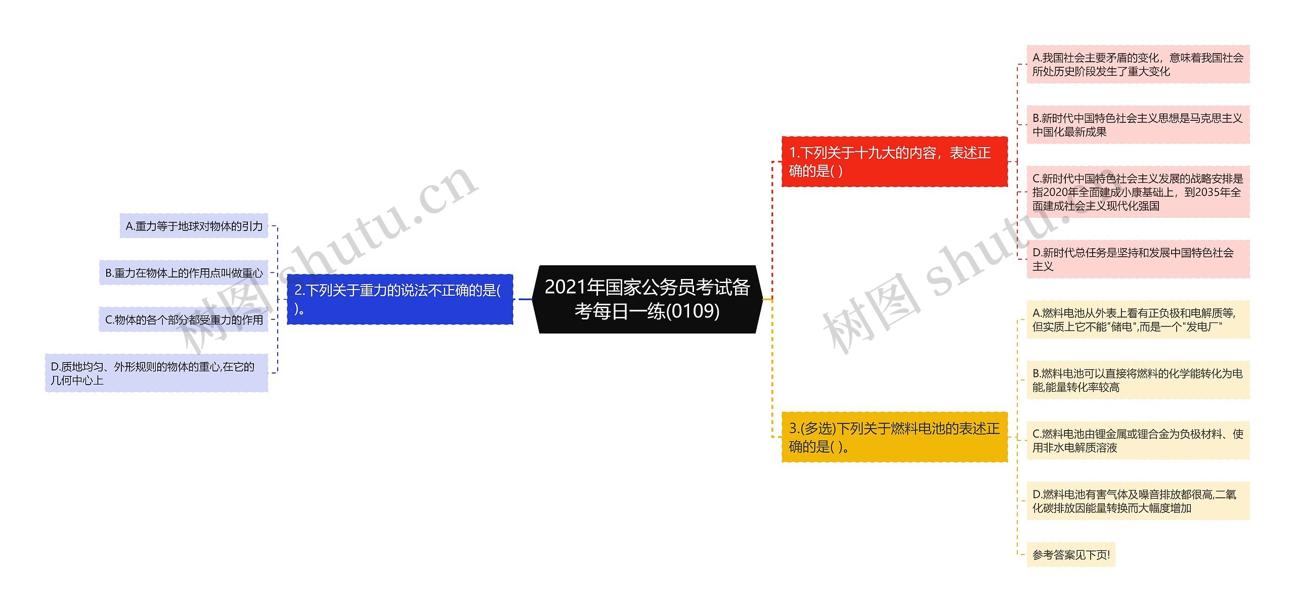 2021年国家公务员考试备考每日一练(0109)