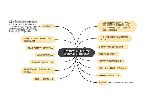 卫生部发布十一项食品安全国家标准(征求意见稿)