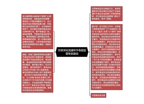 甘肃深化流通环节食品监管体系建设