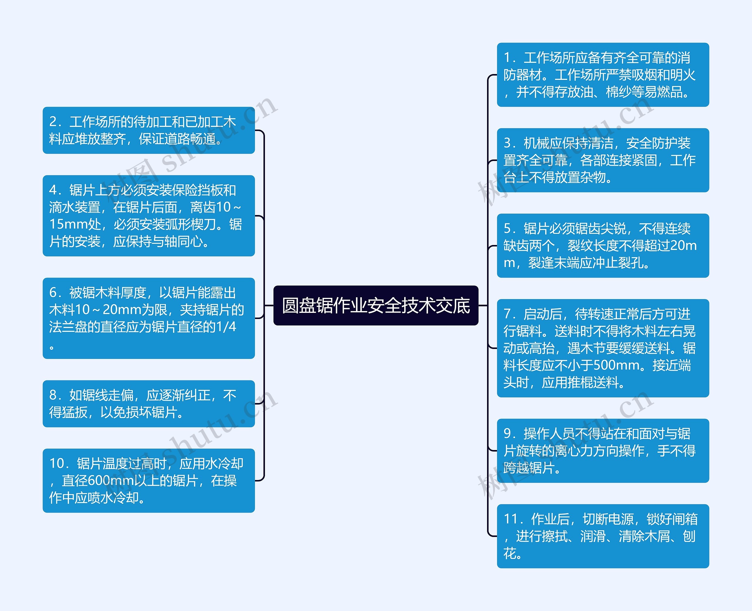 圆盘锯作业安全技术交底