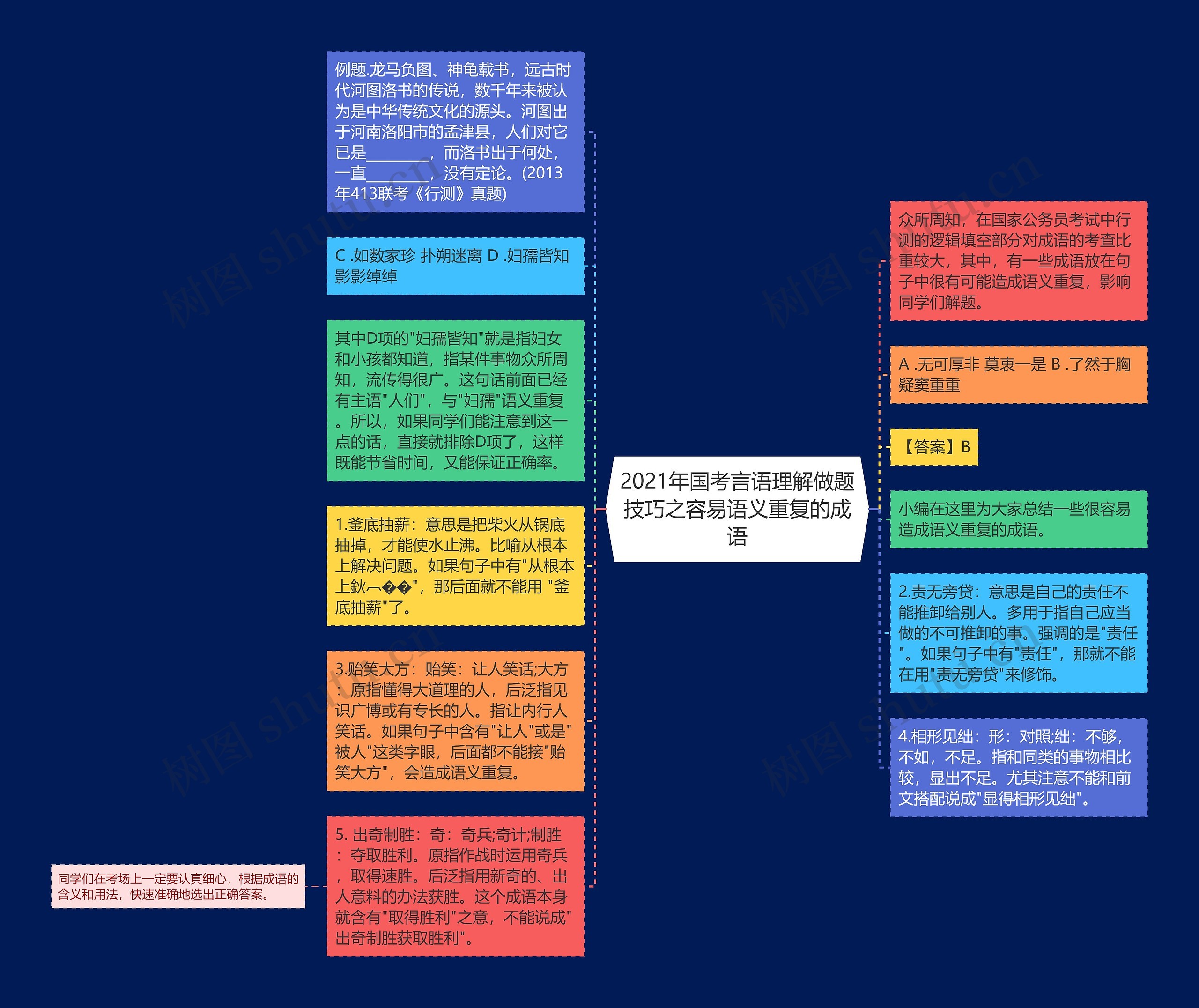 2021年国考言语理解做题技巧之容易语义重复的成语