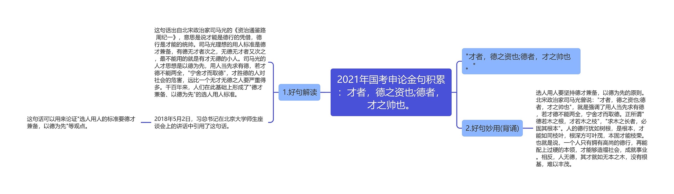 2021年国考申论金句积累：才者，德之资也;德者，才之帅也。思维导图