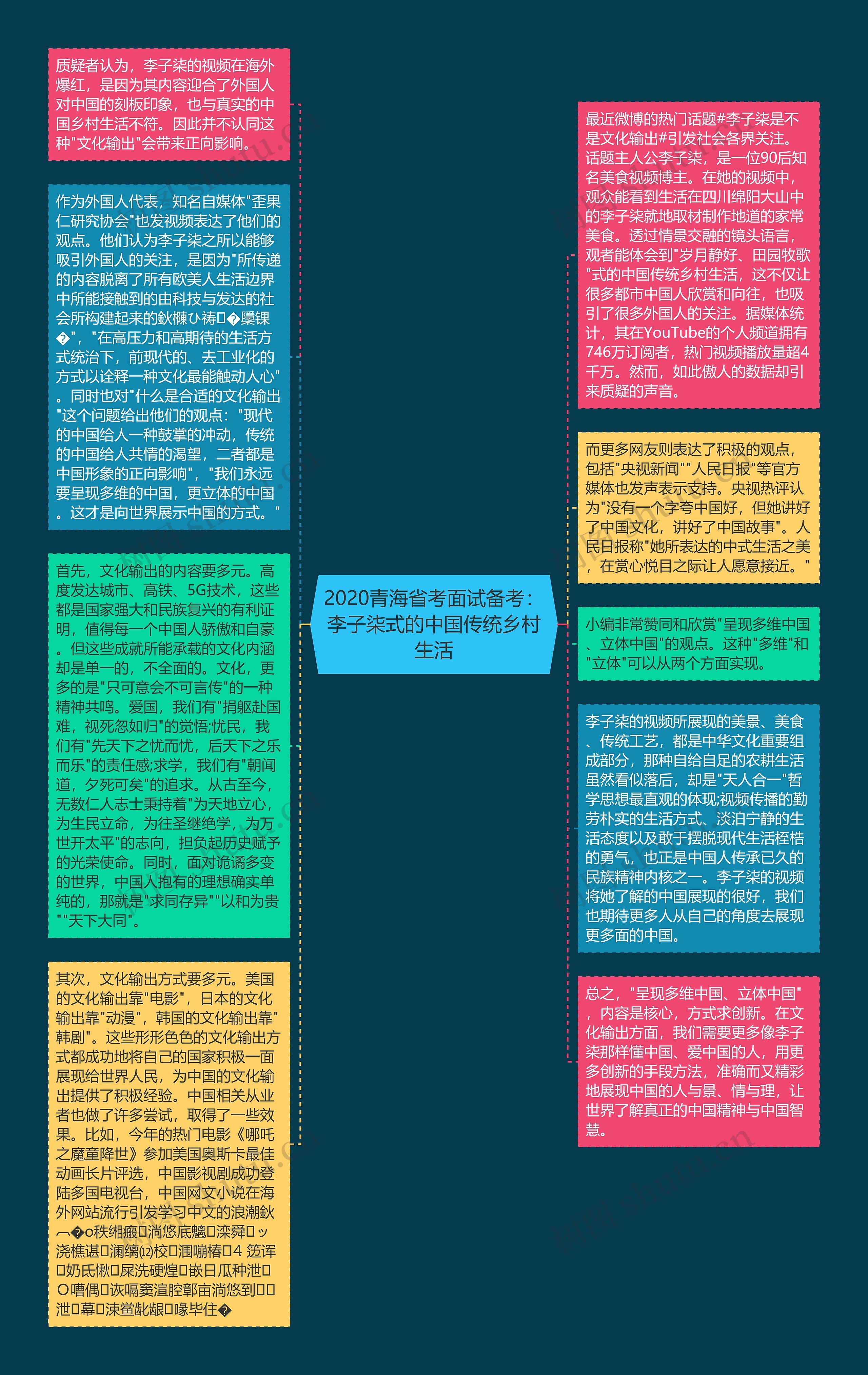 2020青海省考面试备考：李子柒式的中国传统乡村生活
