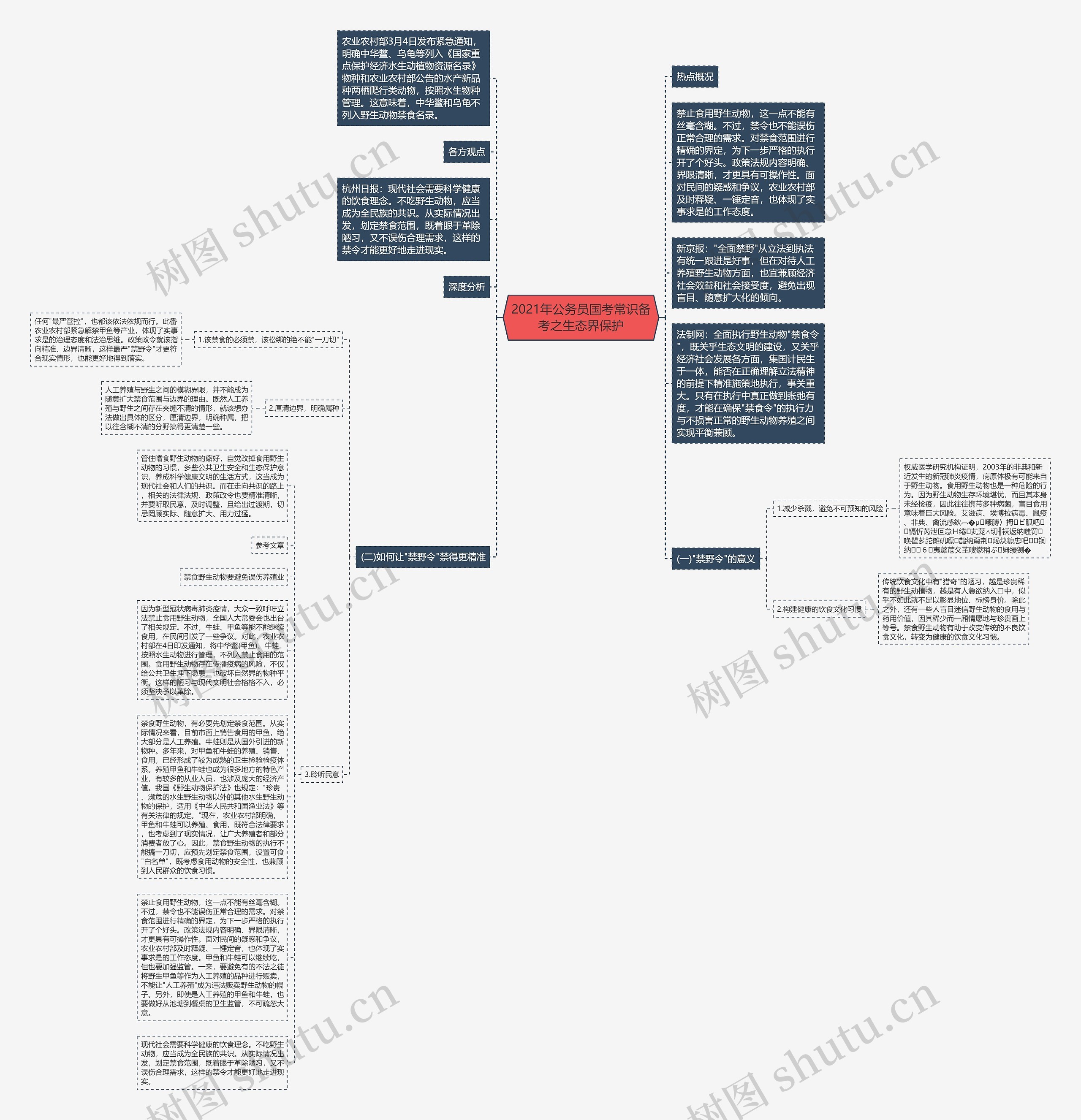 2021年公务员国考常识备考之生态界保护思维导图