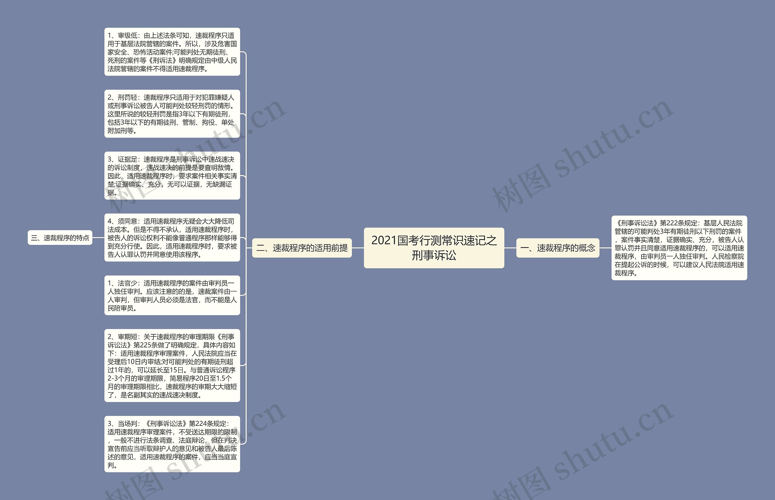 2021国考行测常识速记之刑事诉讼