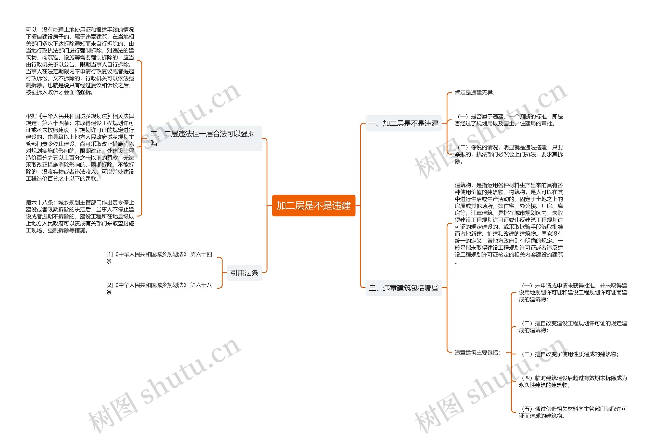 加二层是不是违建思维导图
