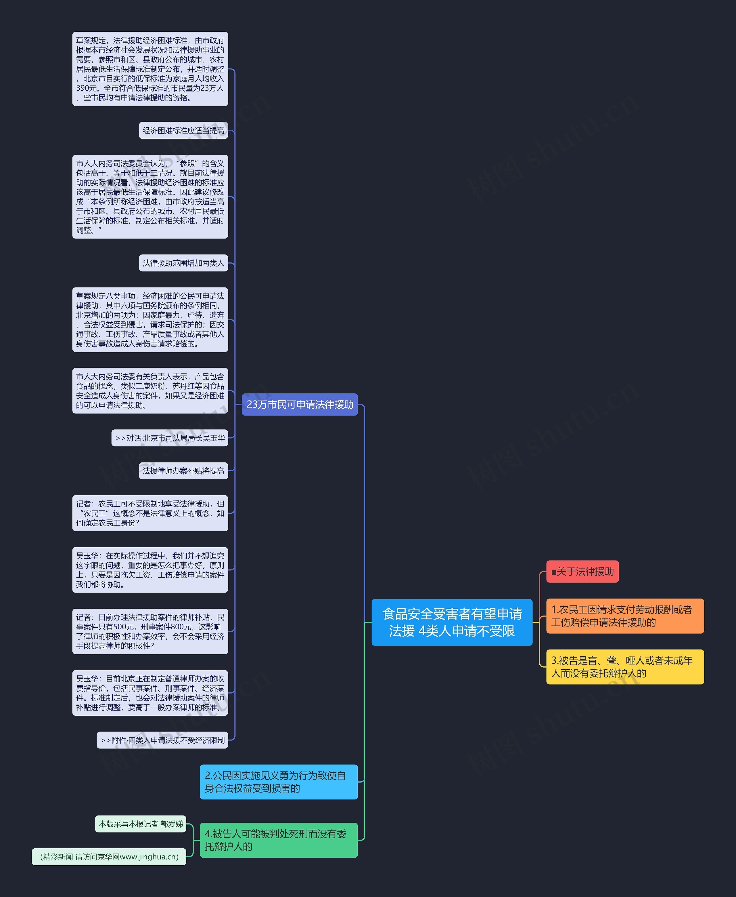 食品安全受害者有望申请法援 4类人申请不受限思维导图