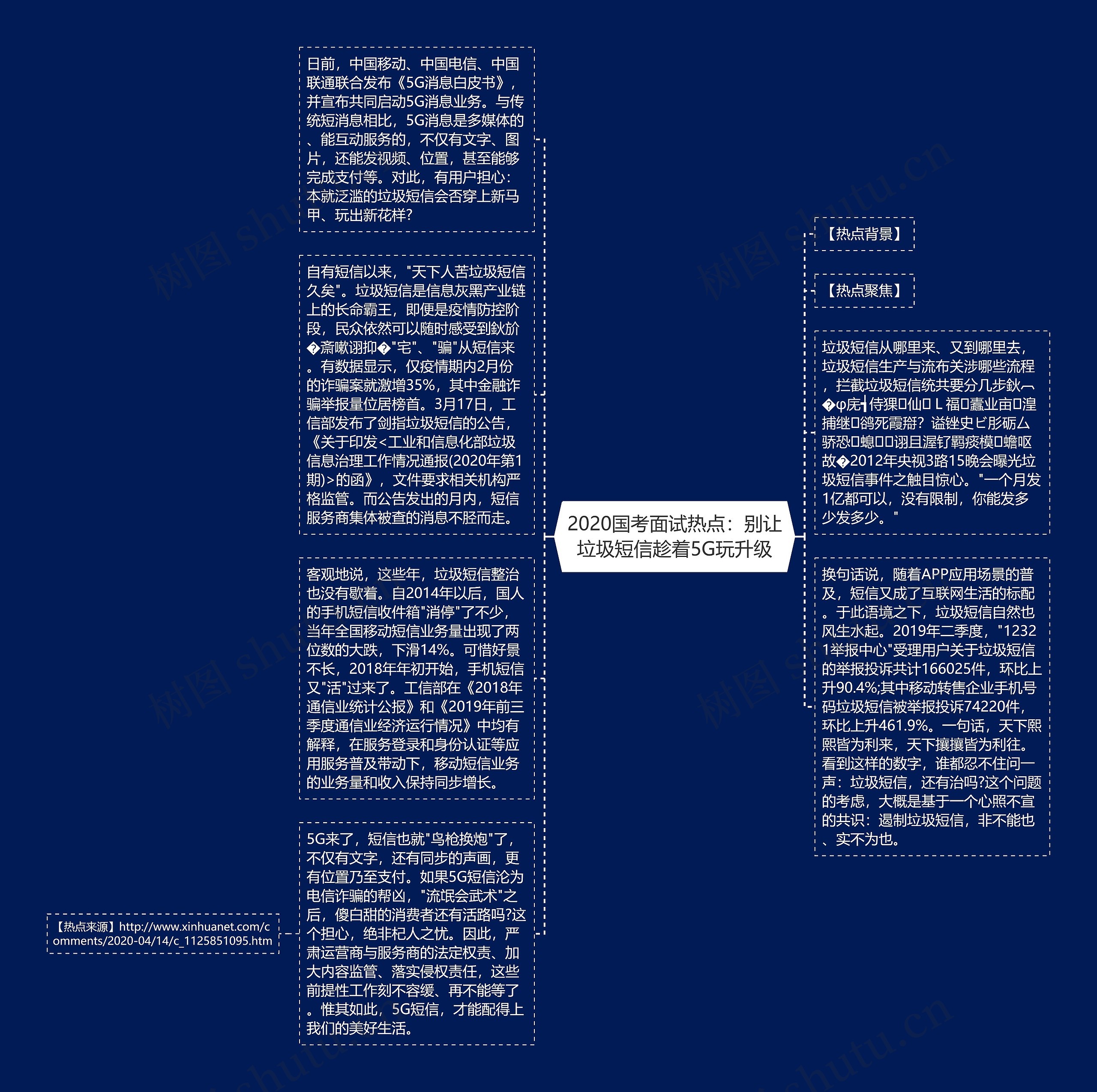 2020国考面试热点：别让垃圾短信趁着5G玩升级思维导图