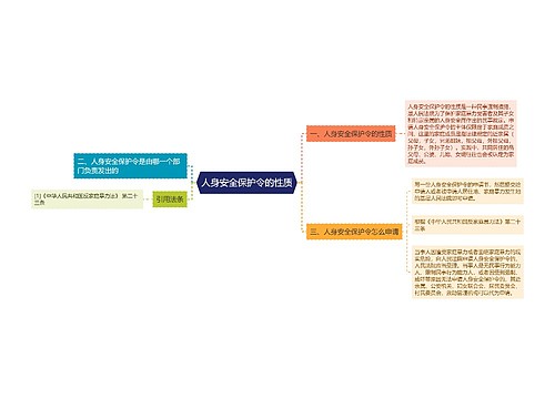 人身安全保护令的性质