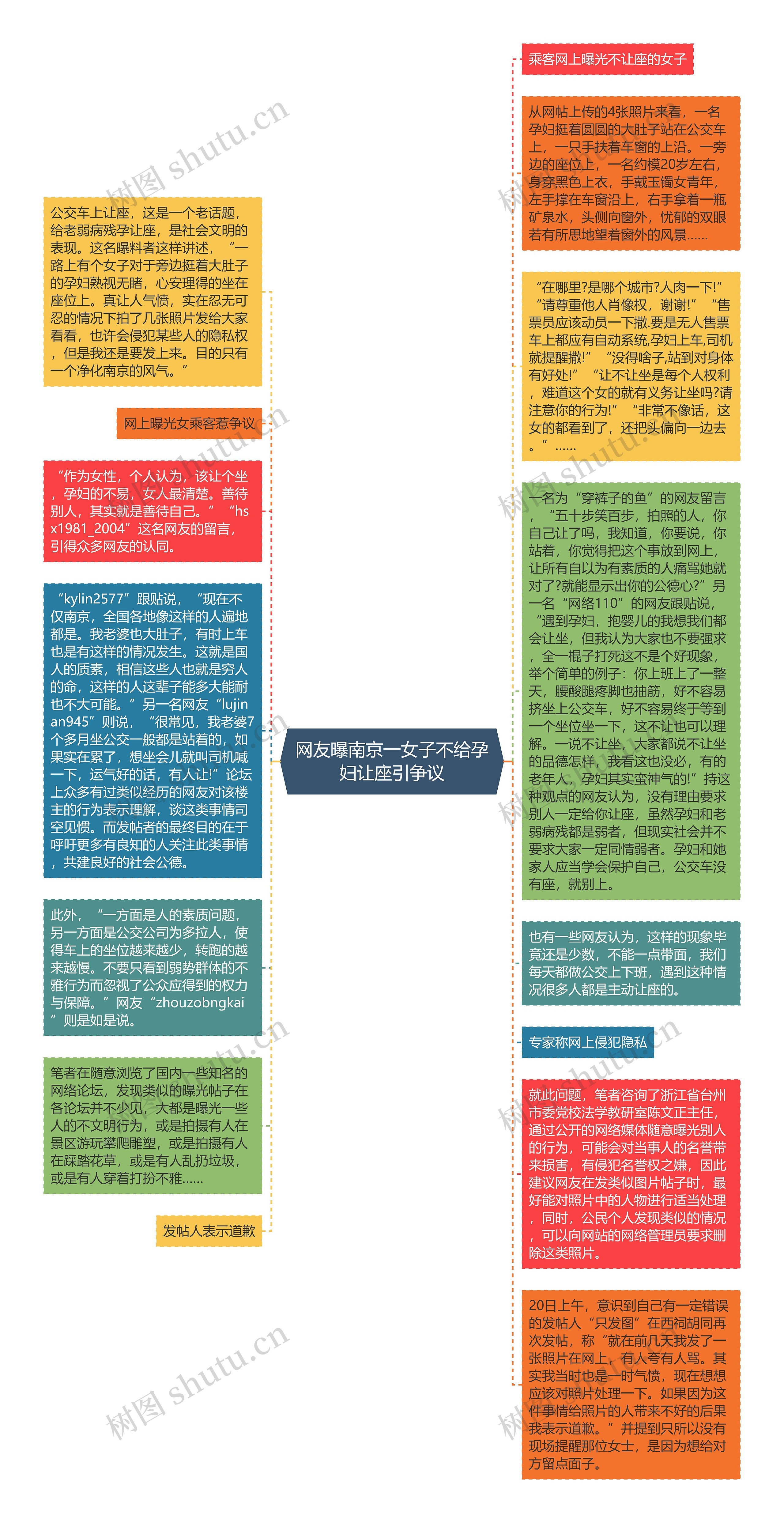 网友曝南京一女子不给孕妇让座引争议思维导图高清图 网友曝南京一女子不给孕妇让座引争议思维导图