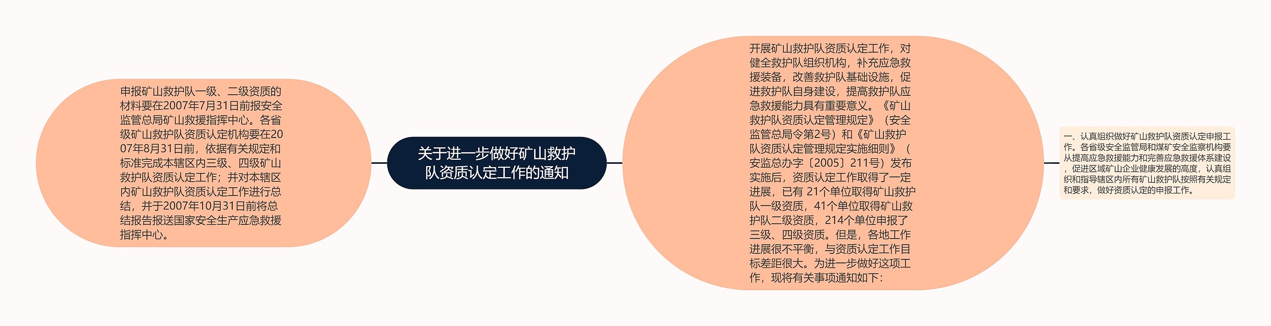 关于进一步做好矿山救护队资质认定工作的通知思维导图