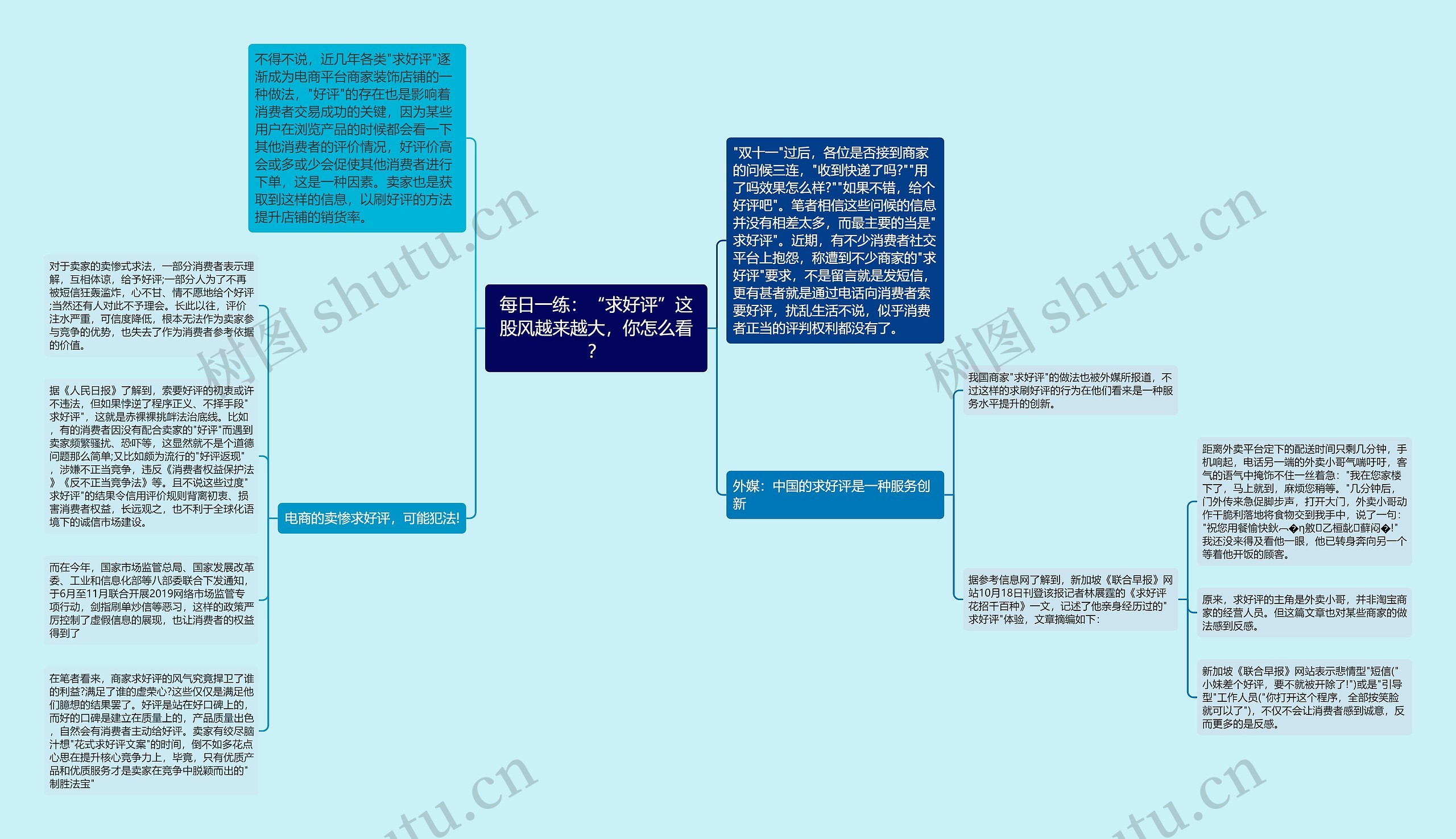 每日一练：“求好评”这股风越来越大，你怎么看？