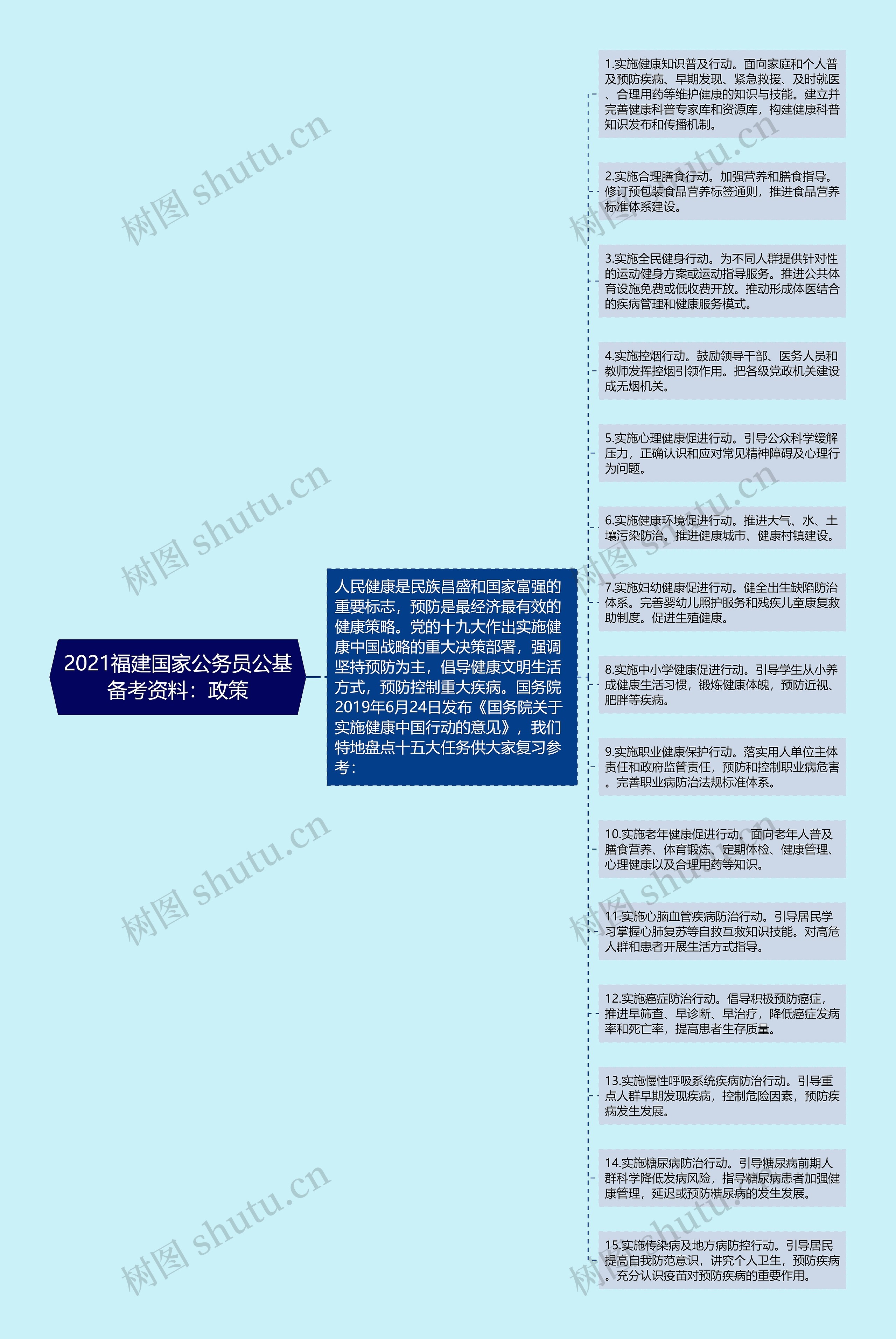 2021福建国家公务员公基备考资料：政策思维导图