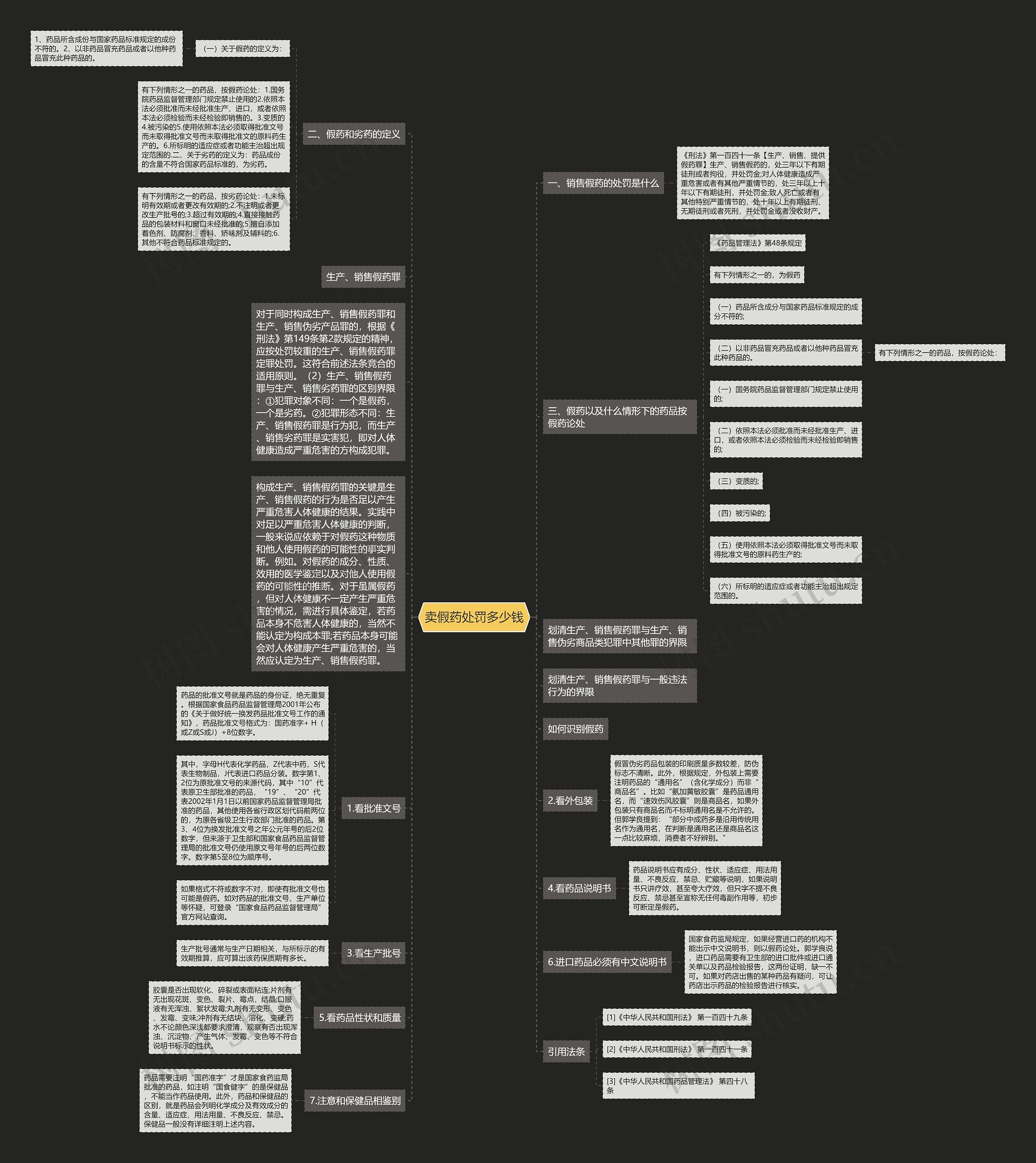 卖假药处罚多少钱 卖假药处罚多少钱