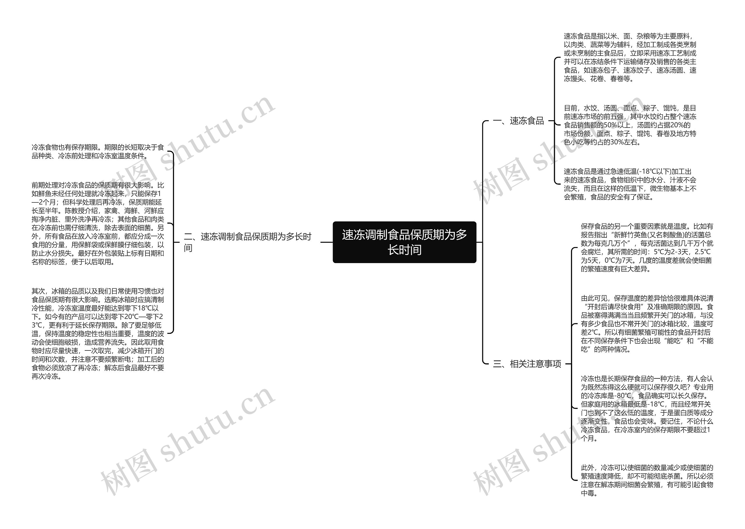 速冻调制食品保质期为多长时间 速冻调制食品保质期为多长时间