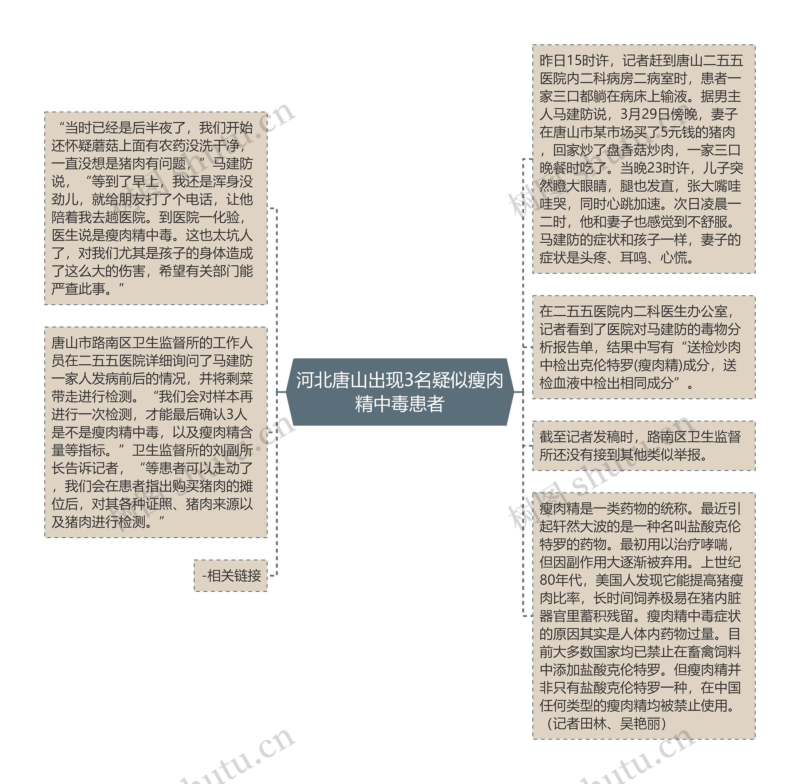 河北唐山出现3名疑似瘦肉精中毒患者