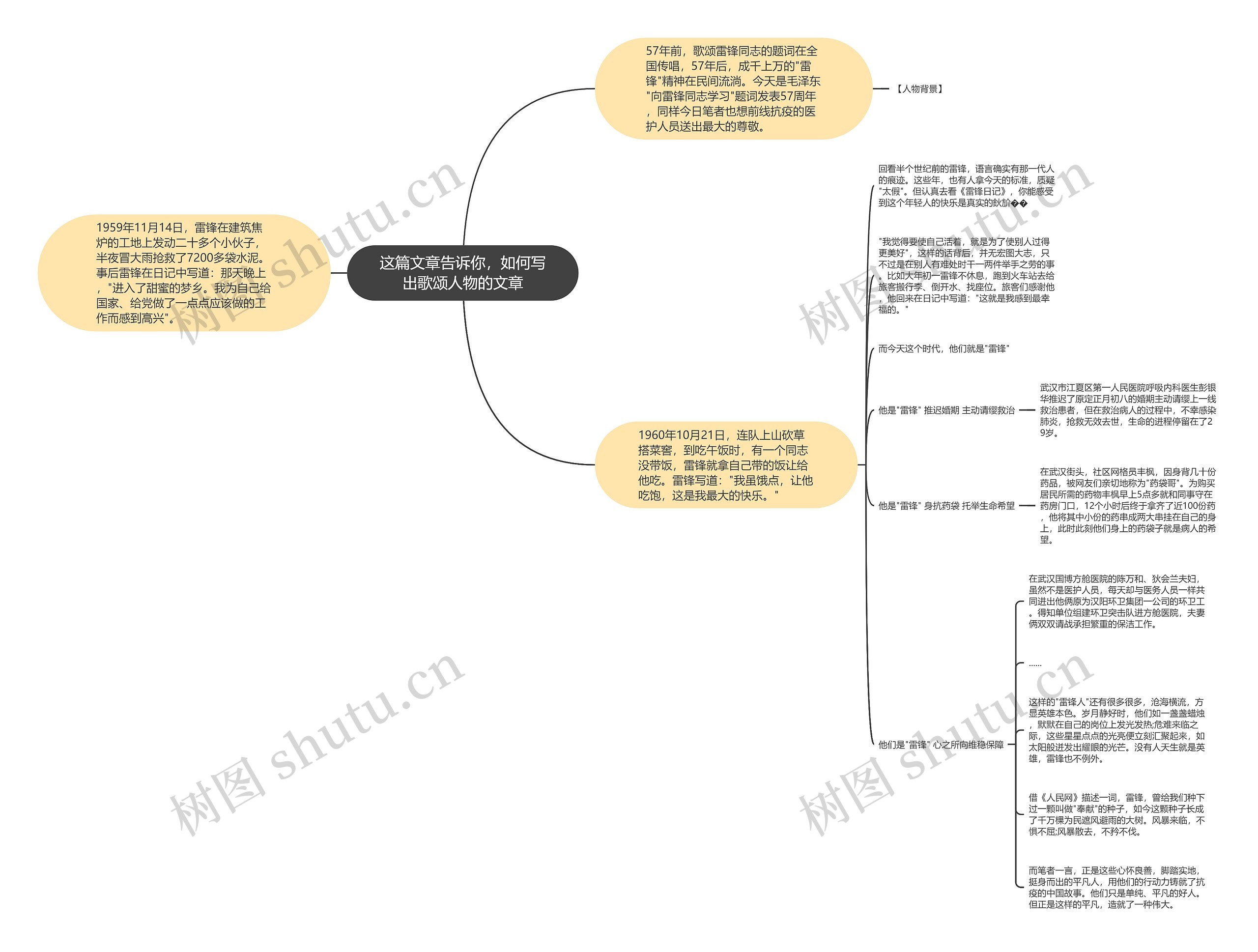 这篇文章告诉你,如何写出歌颂人物的文章 这篇文章告诉你,如何写出歌颂人物的文章