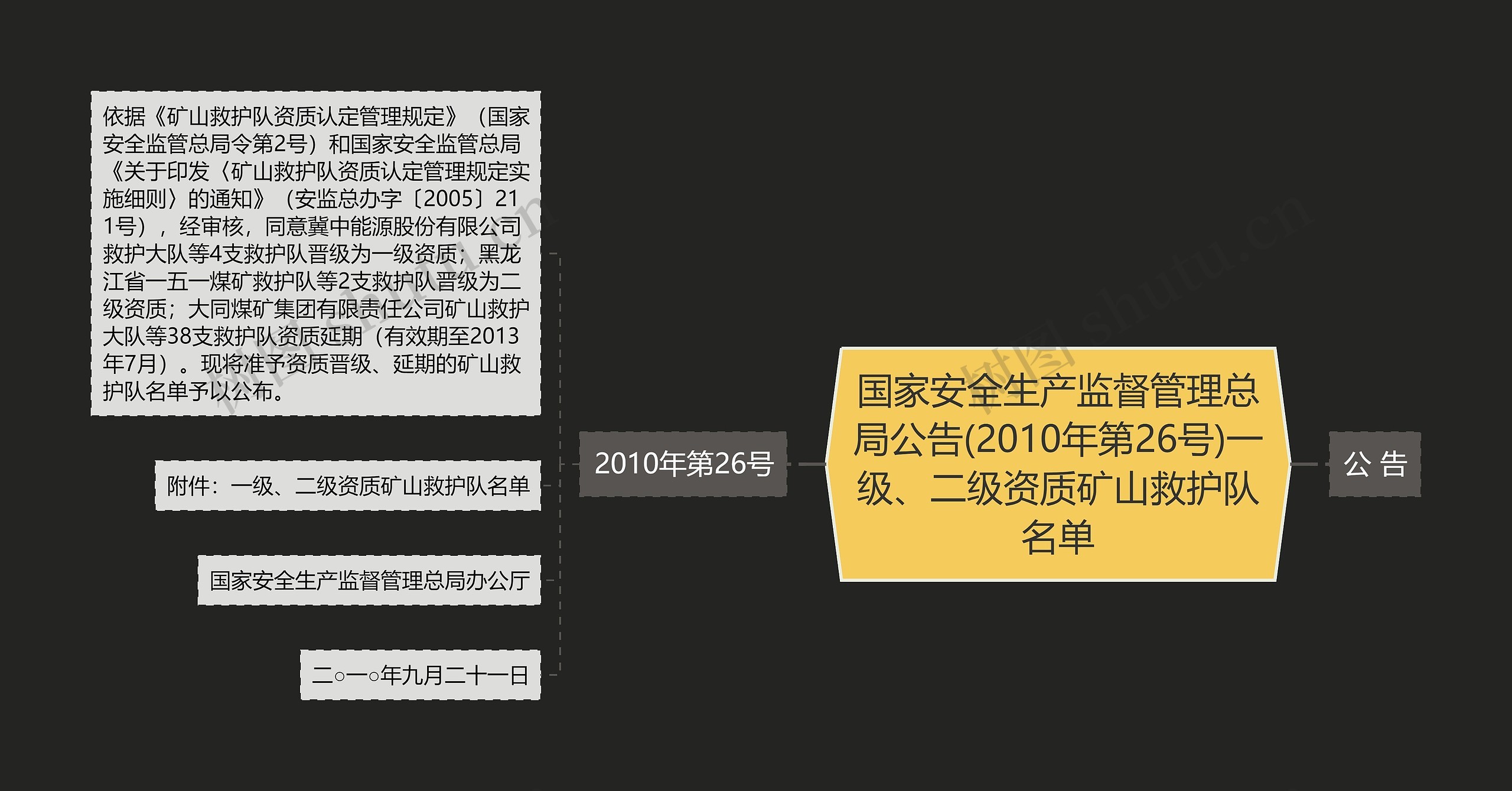 国家安全生产监督管理总局公告(2010年第26号)一级、二级资质矿山救护队名单