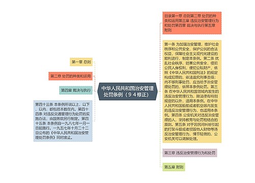 中华人民共和国治安管理处罚条例（９４修正）