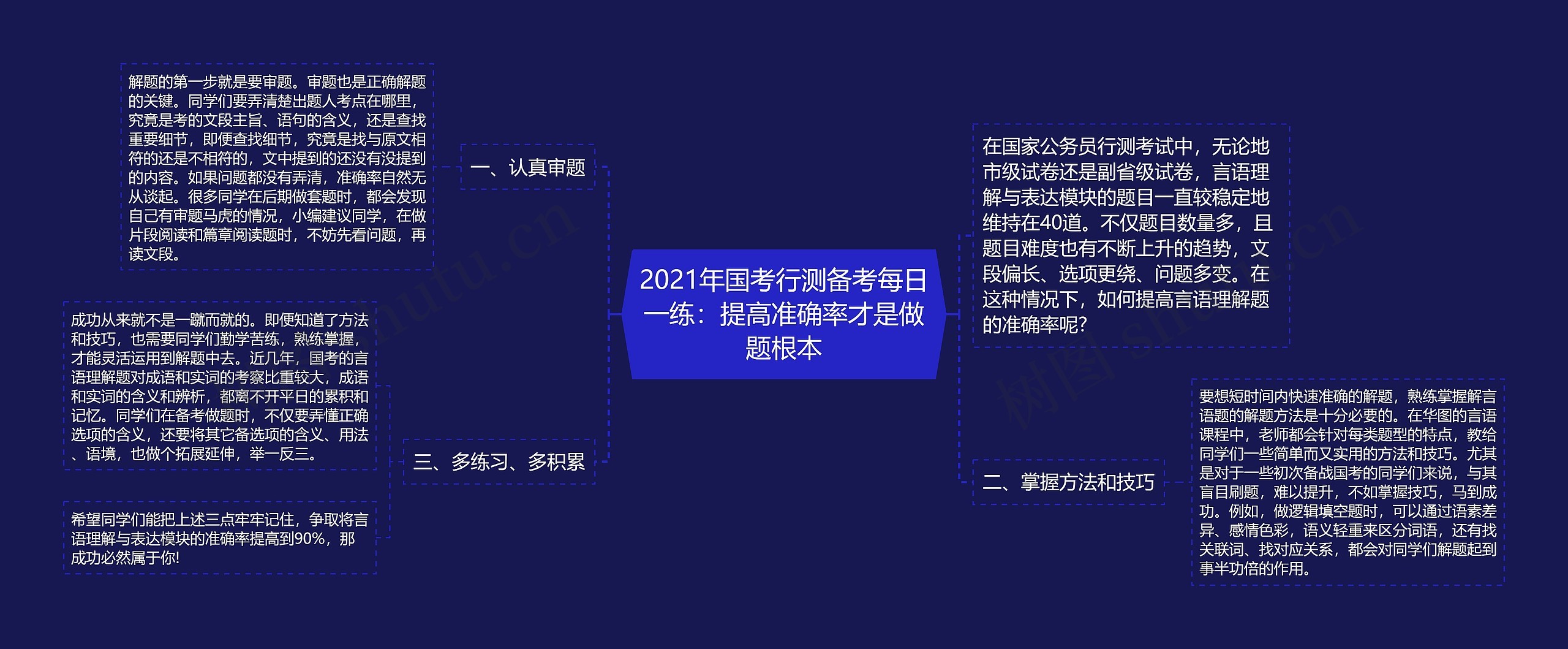 2021年国考行测备考每日一练：提高准确率才是做题根本思维导图