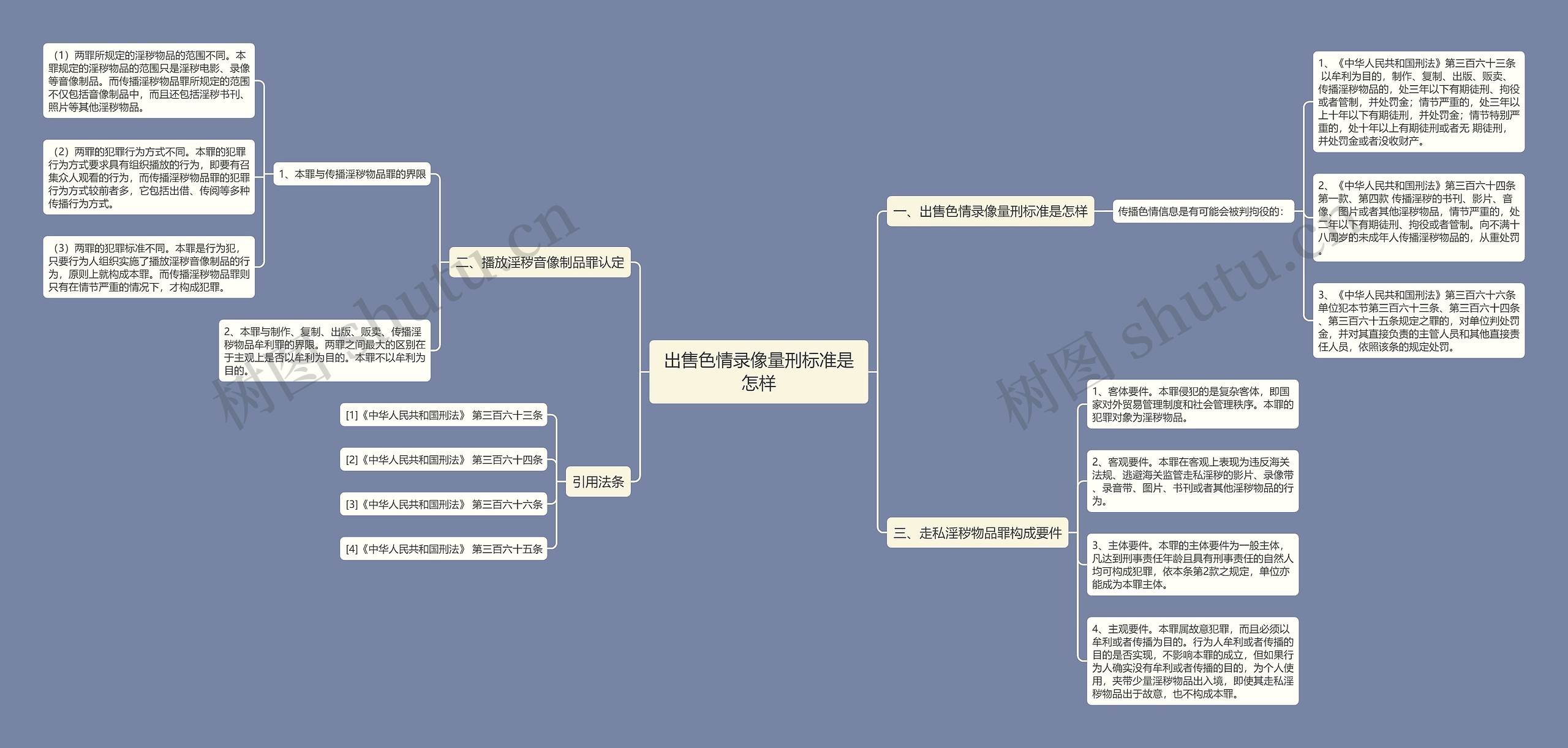 出售色情录像量刑标准是怎样思维导图