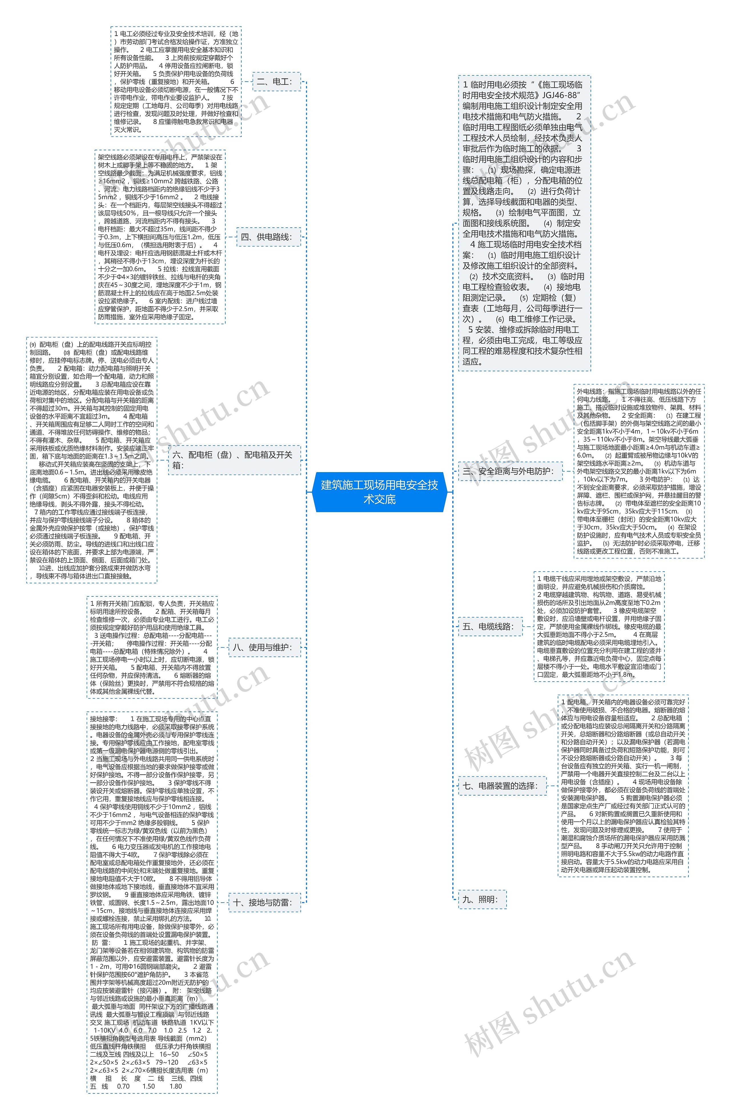 建筑施工现场用电安全技术交底思维导图