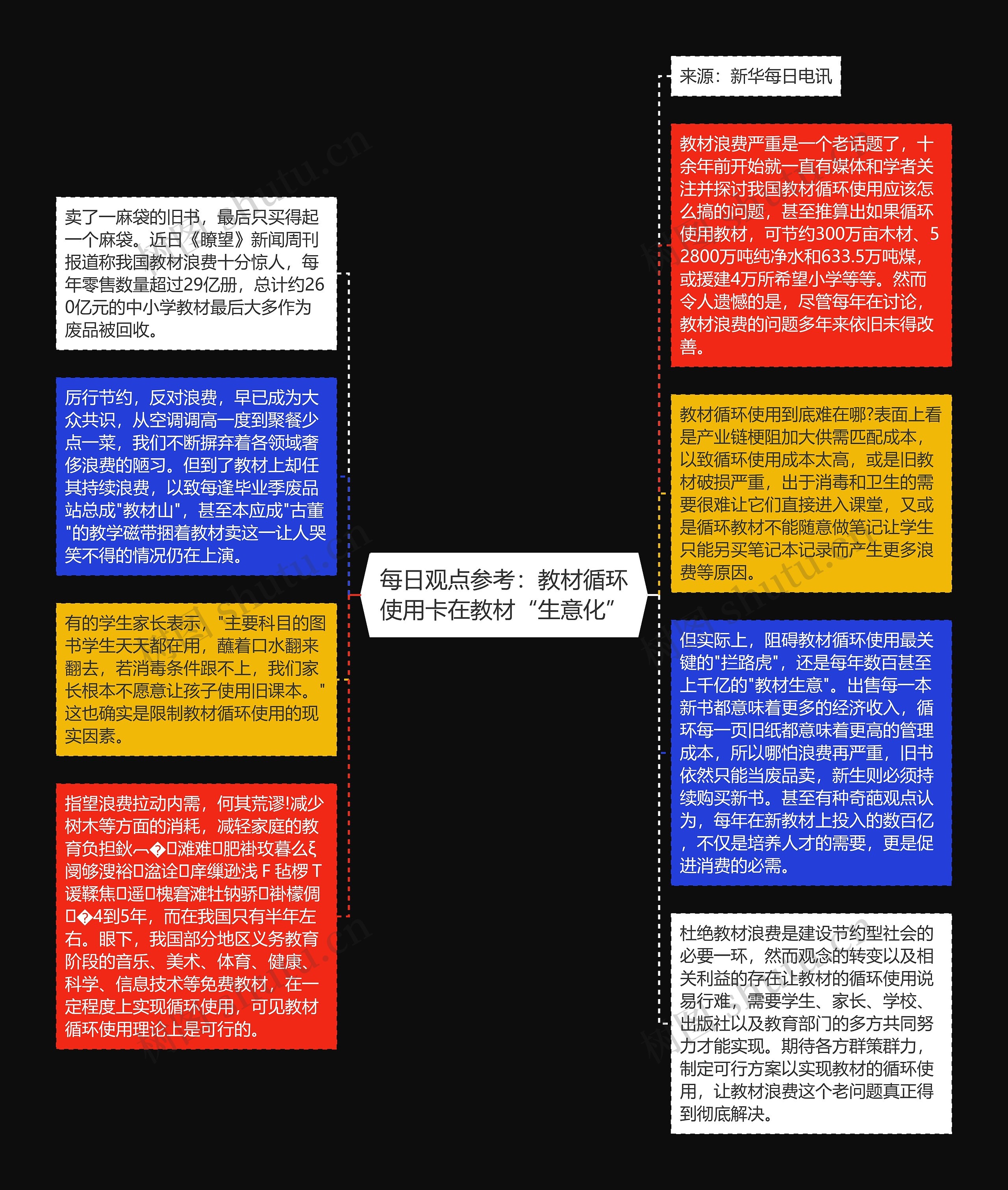 每日观点参考：教材循环使用卡在教材“生意化”
