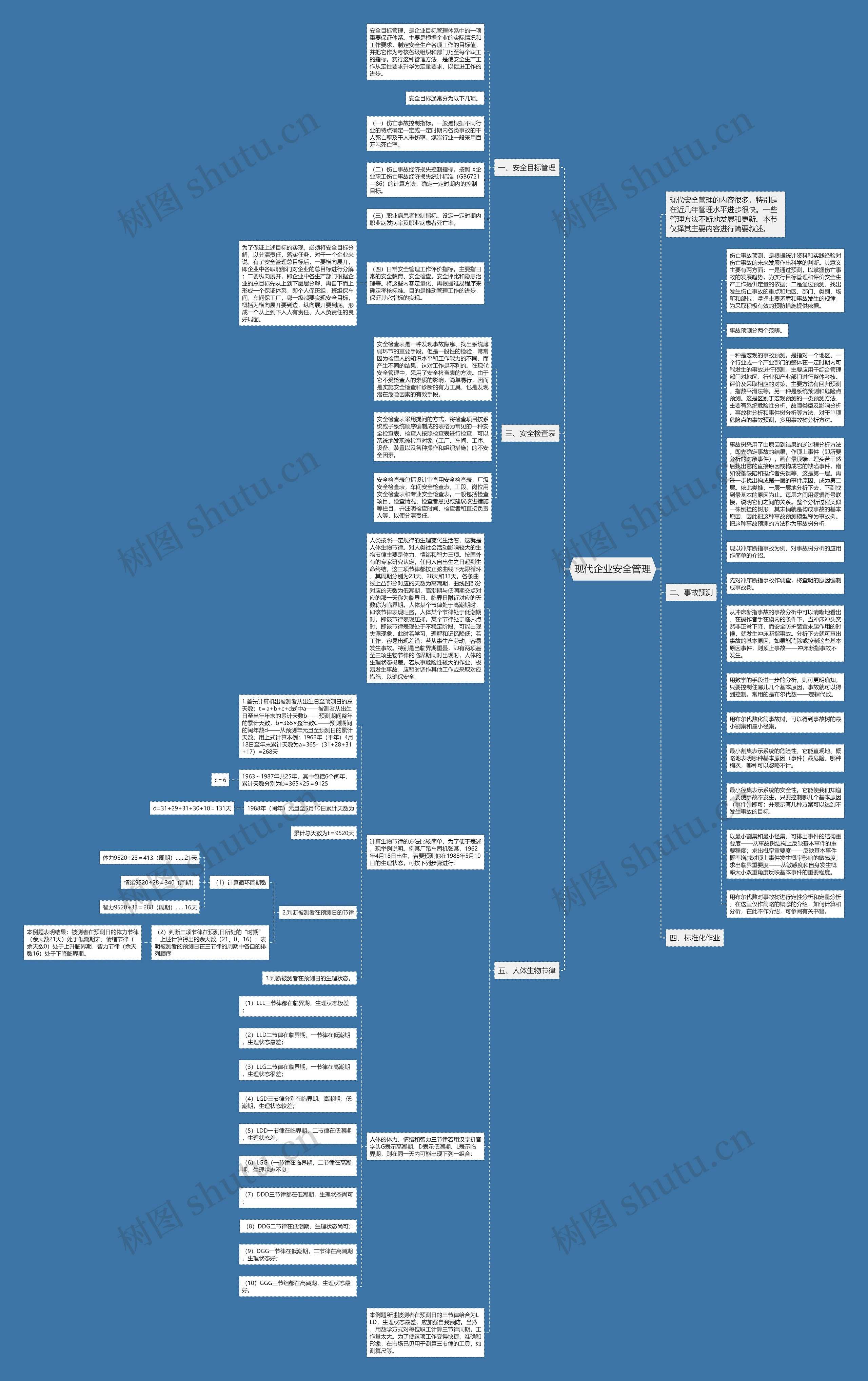 现代企业安全管理思维导图