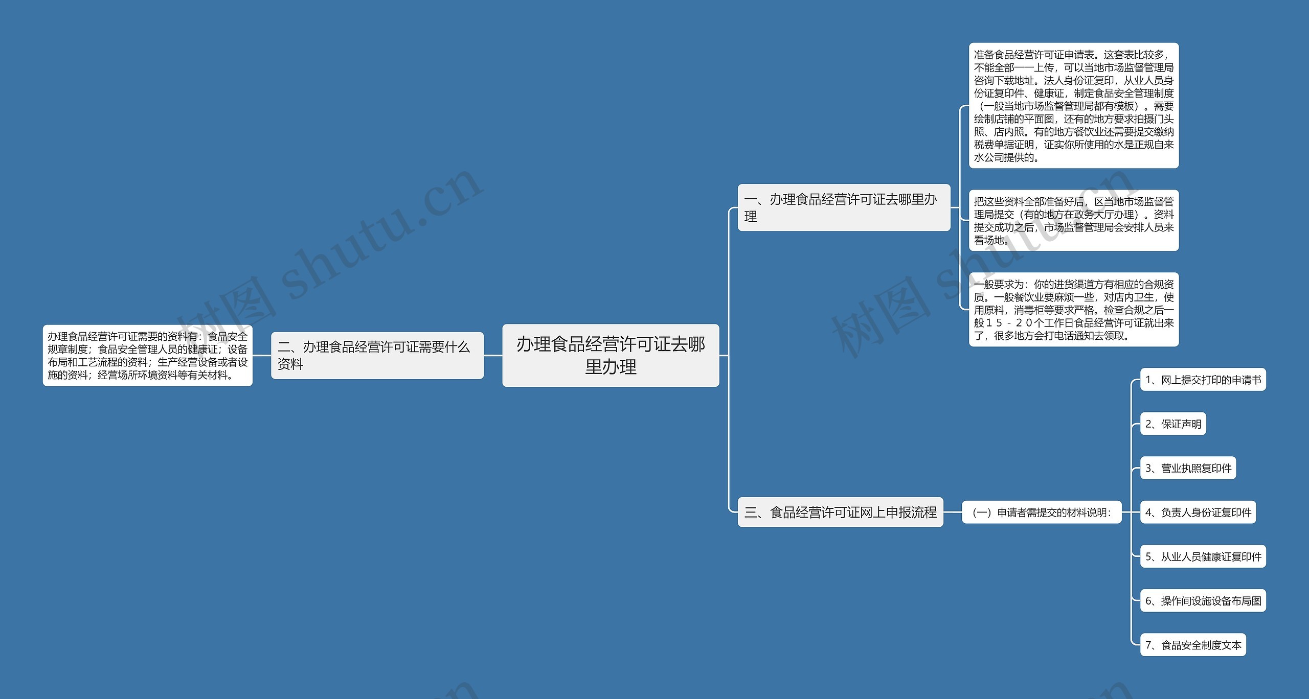 办理食品经营许可证去哪里办理 办理食品经营许可证去哪里办理