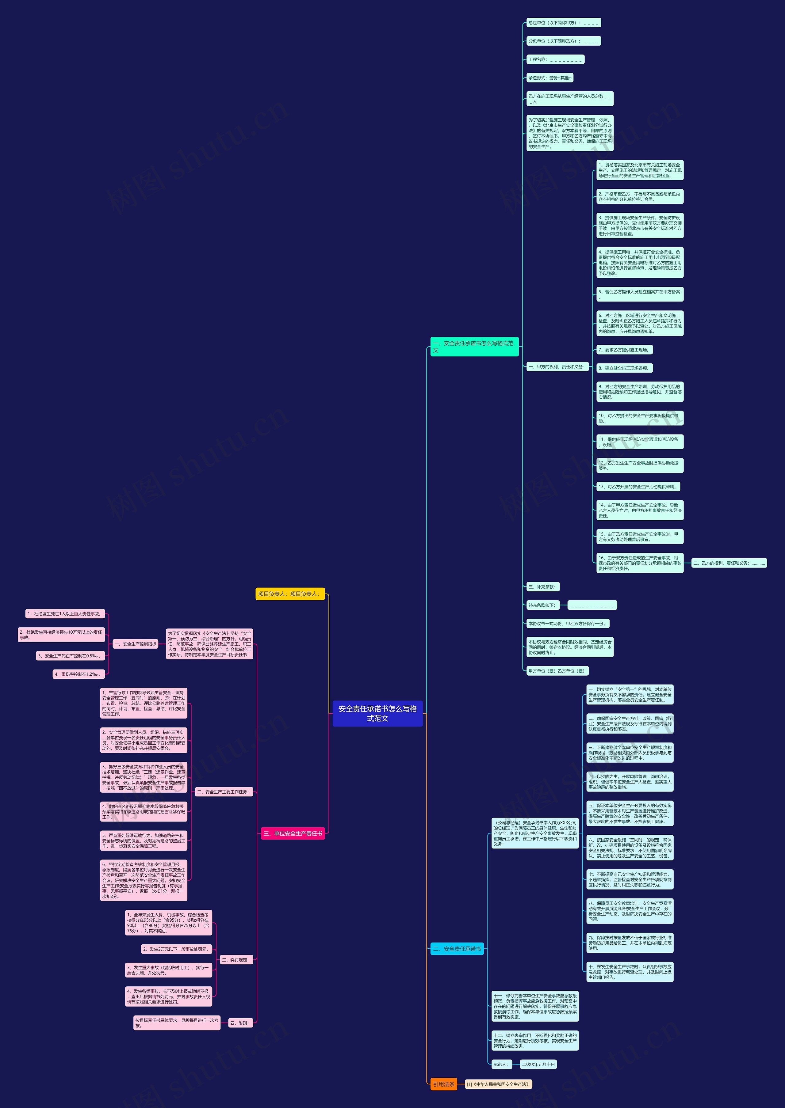 安全责任承诺书怎么写格式范文思维导图