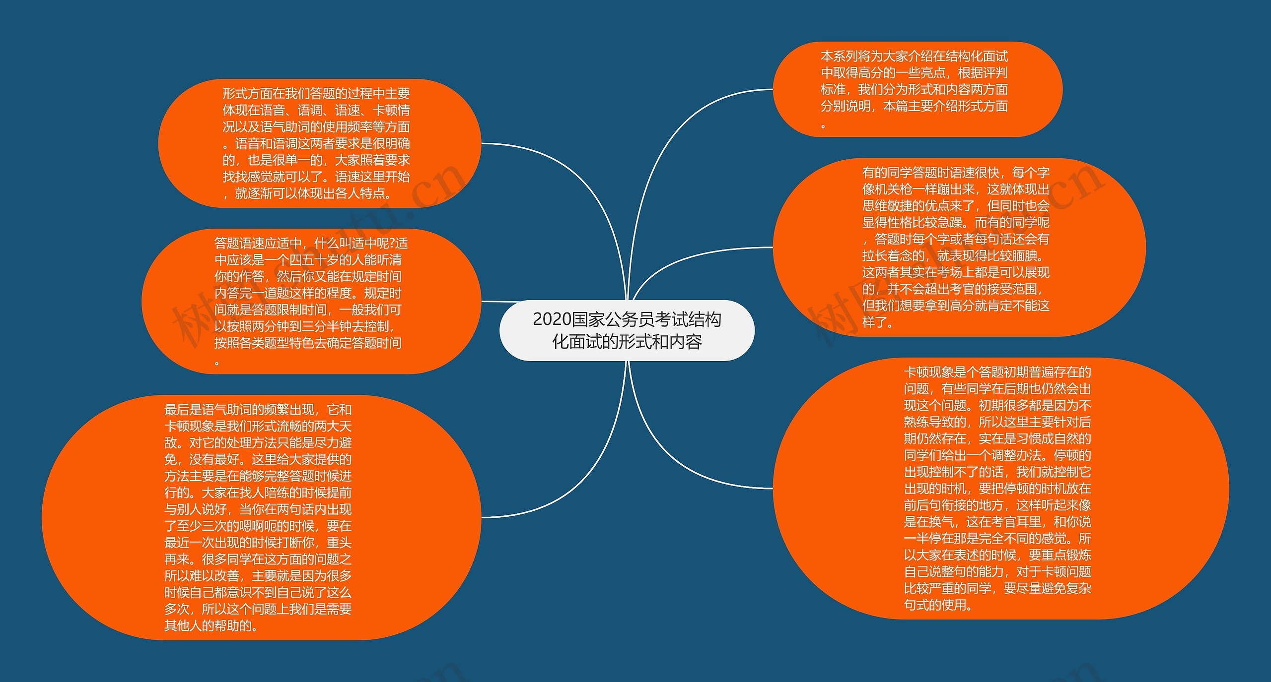 2020国家公务员考试结构化面试的形式和内容