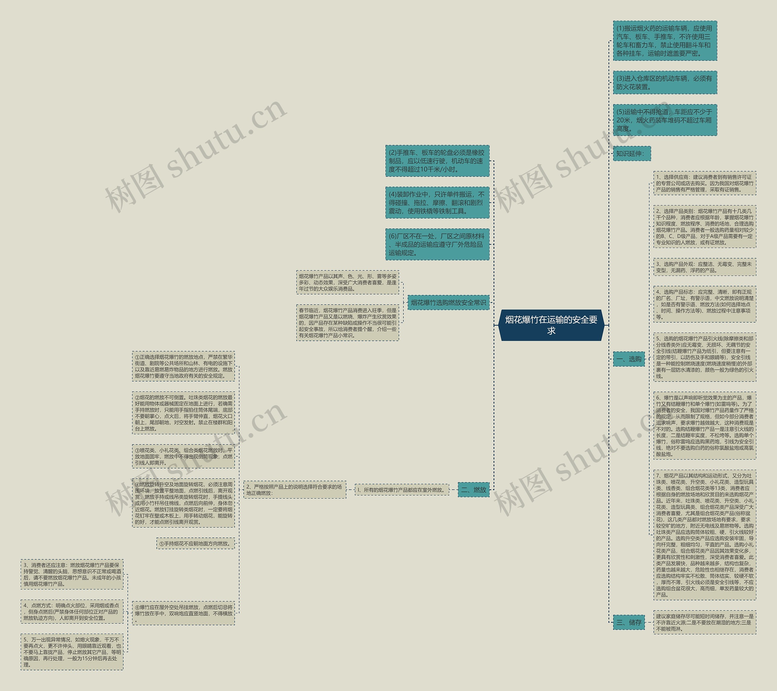 烟花爆竹在运输的安全要求思维导图