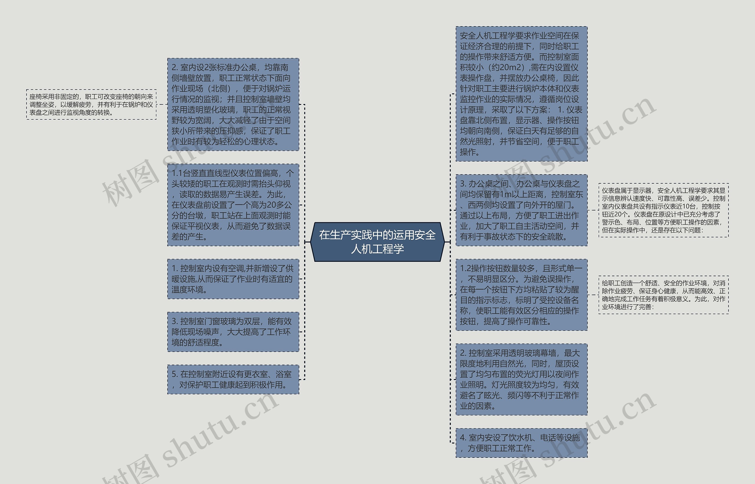 在生产实践中的运用安全人机工程学思维导图