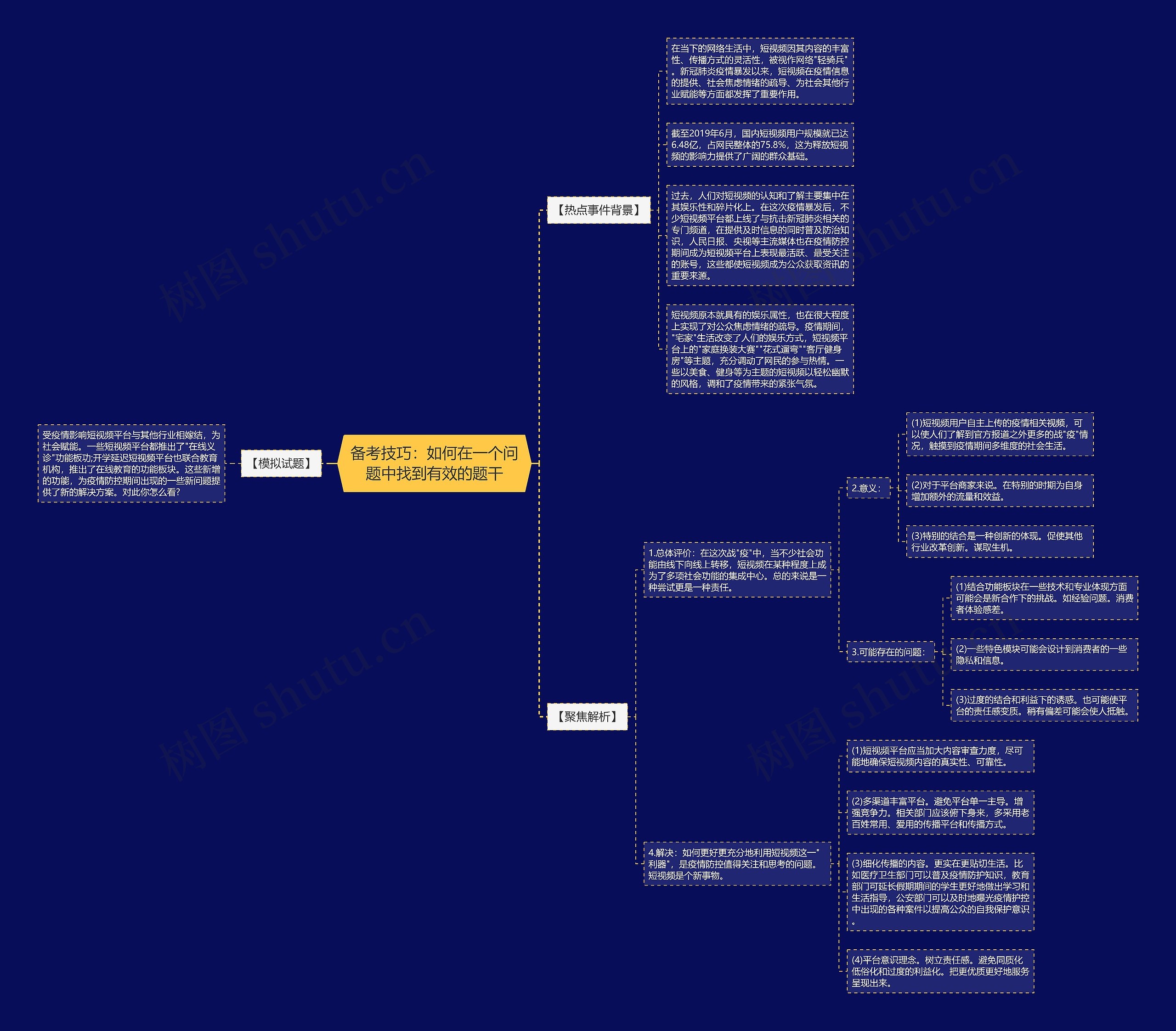 备考技巧：如何在一个问题中找到有效的题干思维导图