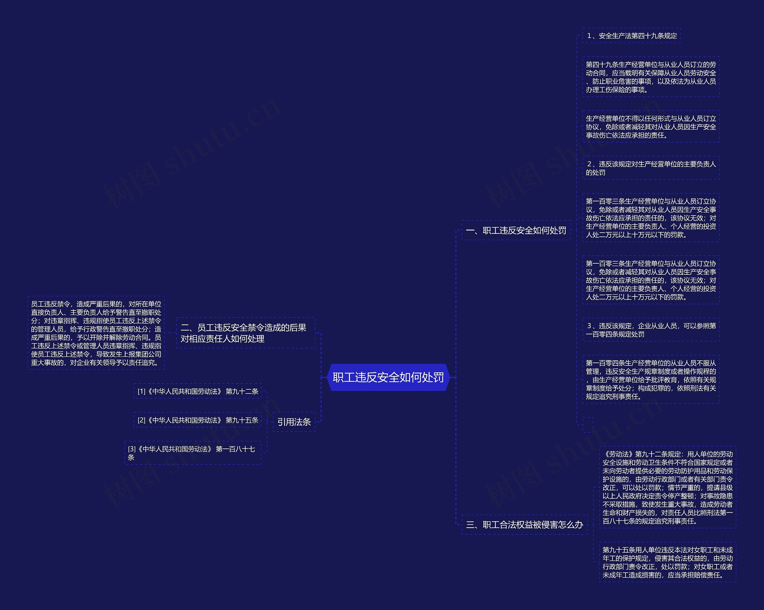 职工违反安全如何处罚思维导图