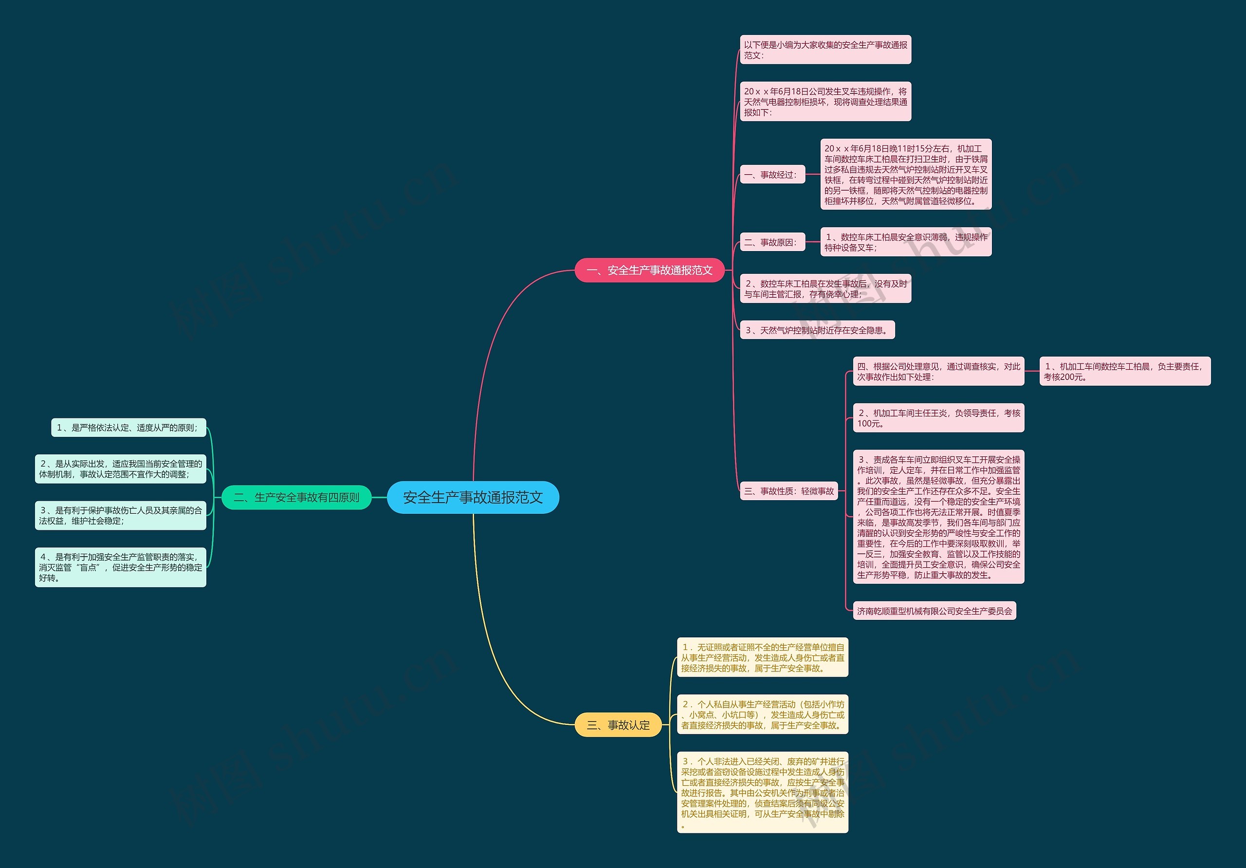 安全生产事故通报范文思维导图
