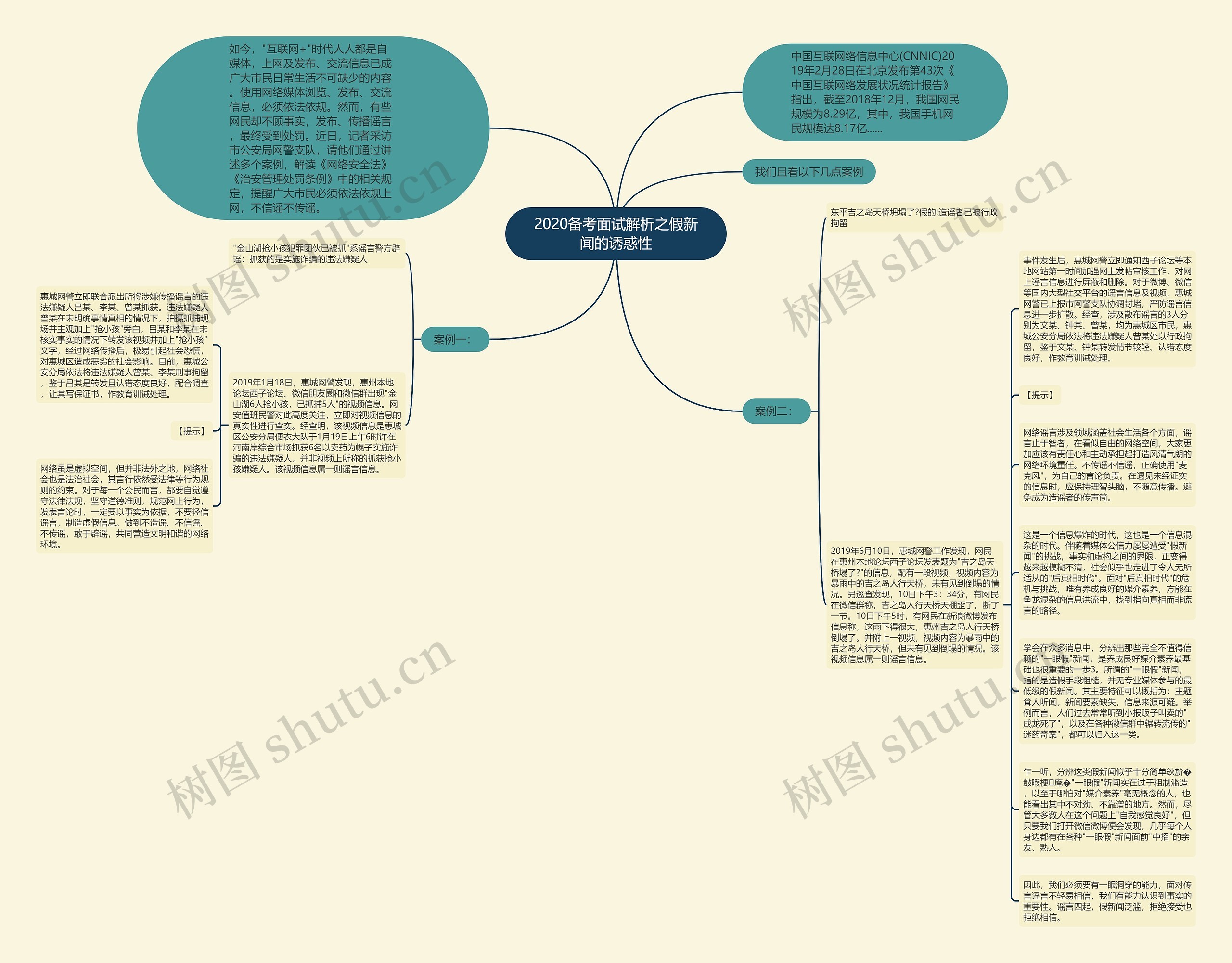 2020备考面试解析之假新闻的诱惑性思维导图