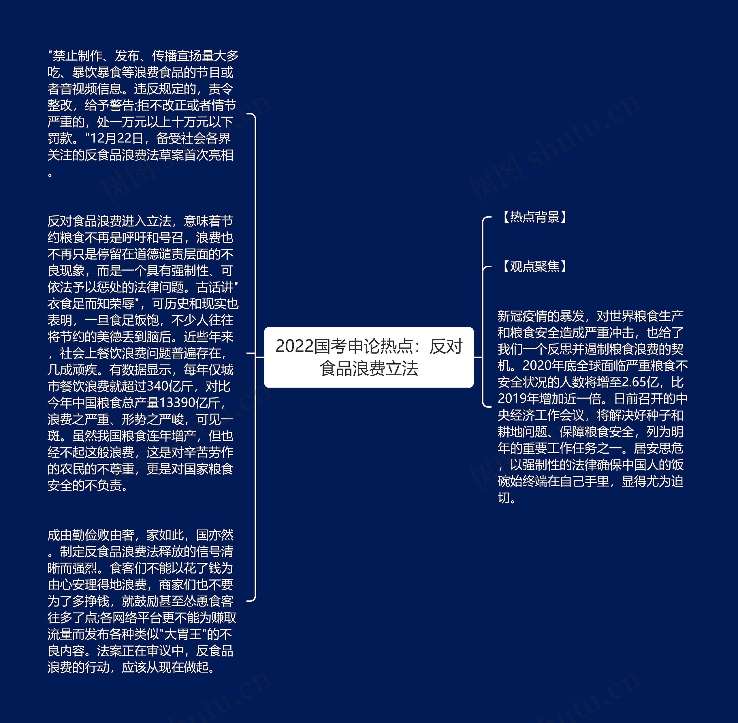 2022国考申论热点：反对食品浪费立法