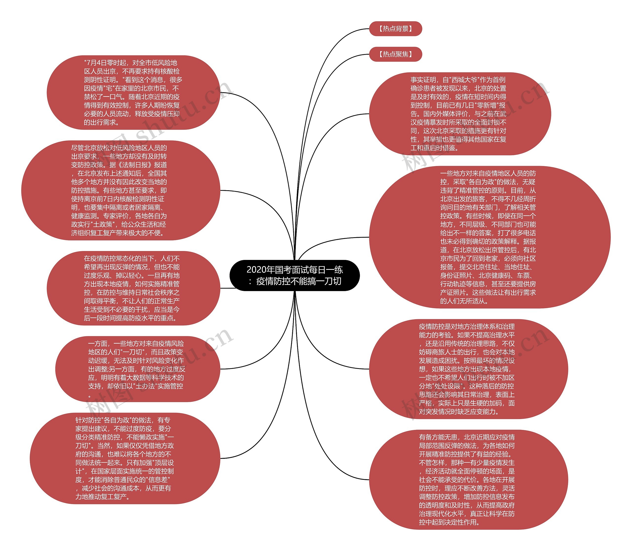 2020年国考面试每日一练：疫情防控不能搞一刀切思维导图