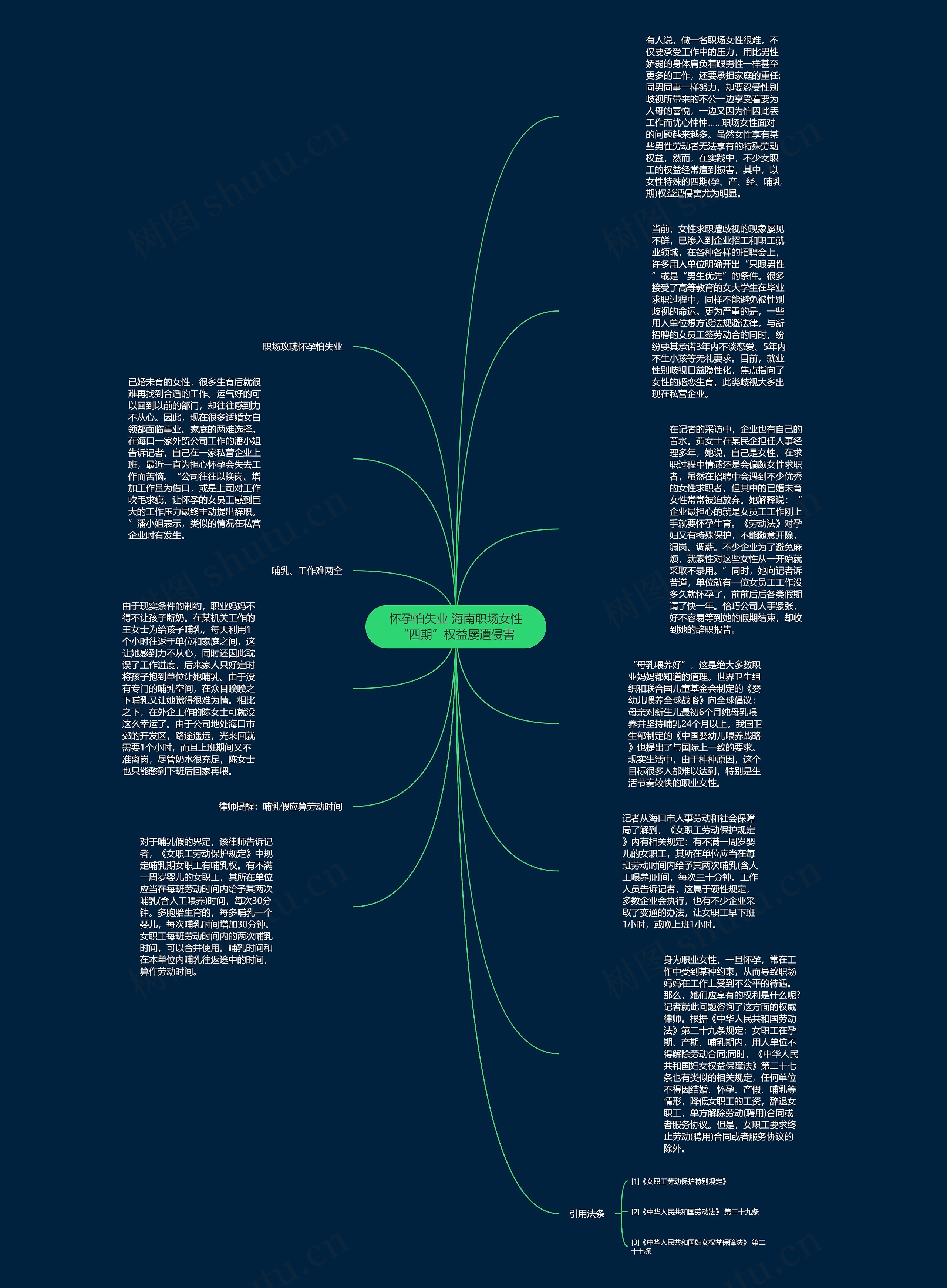 怀孕怕失业 海南职场女性“四期”权益屡遭侵害思维导图