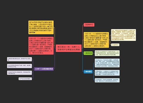 每日面试一练：完善个人信息保护法草案迫在眉睫