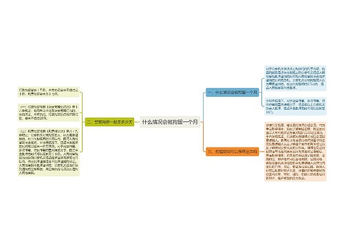 什么情况会被拘留一个月