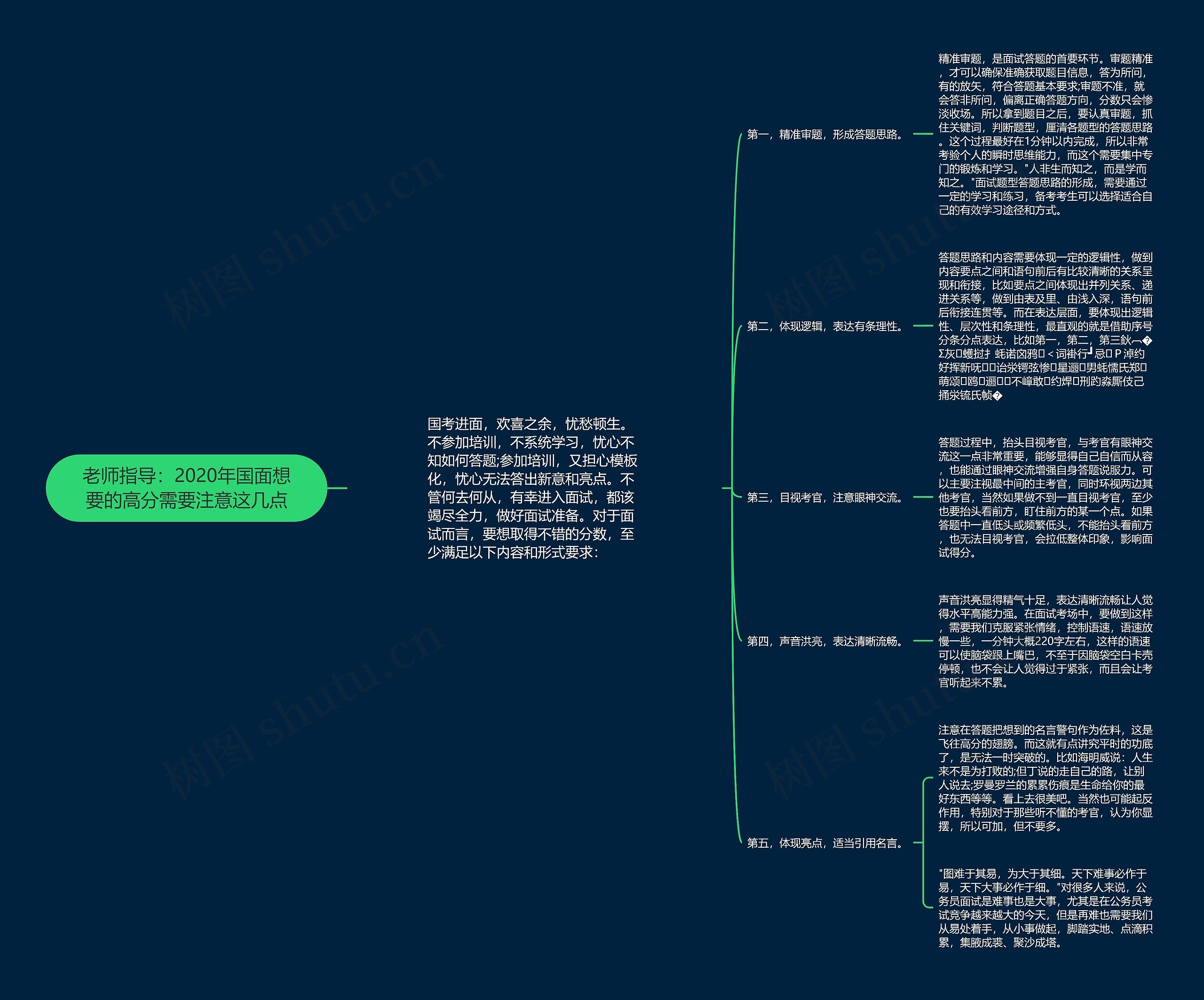 老师指导：2020年国面想要的高分需要注意这几点